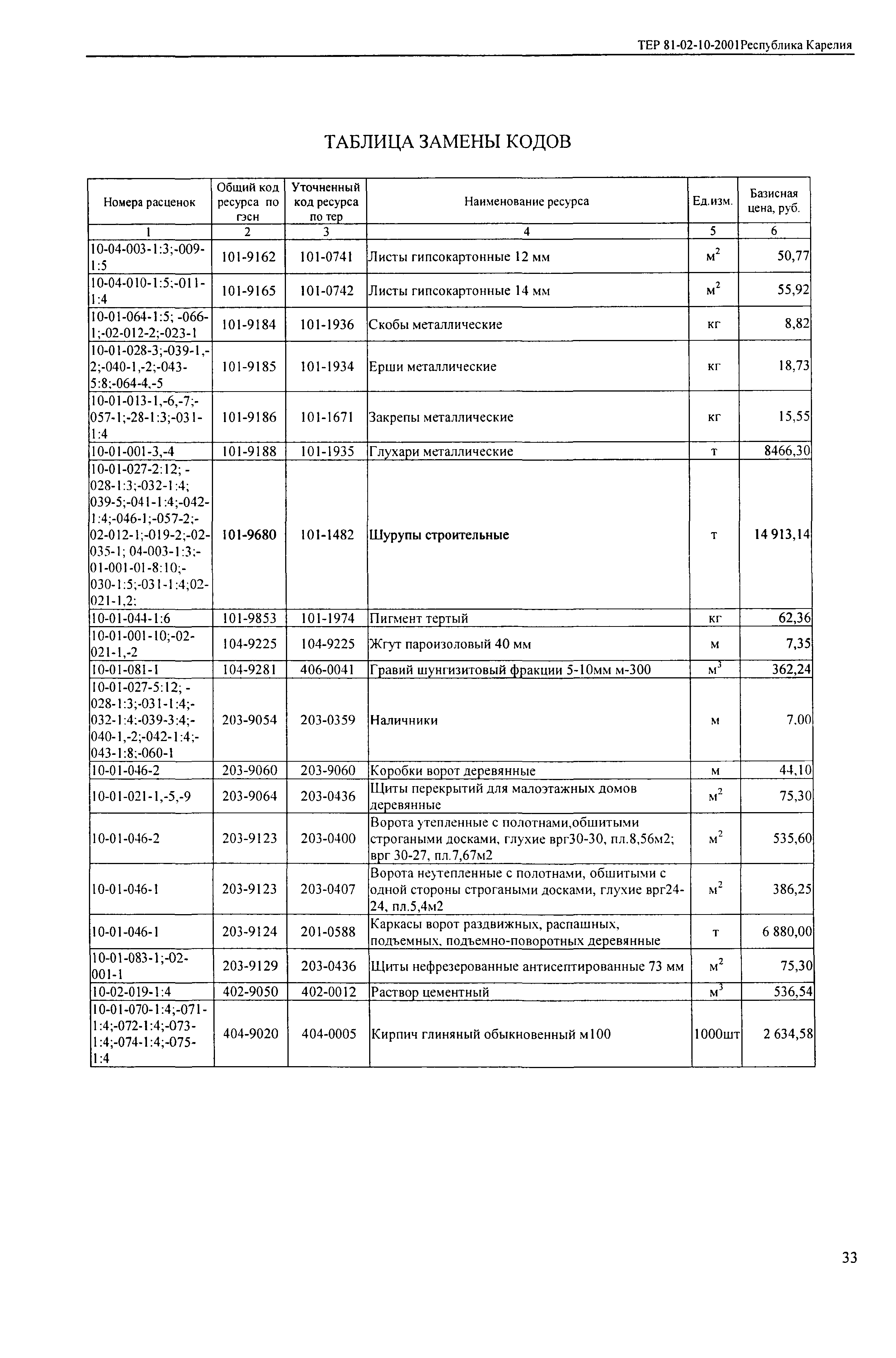 ТЕР Республика Карелия 2001-10