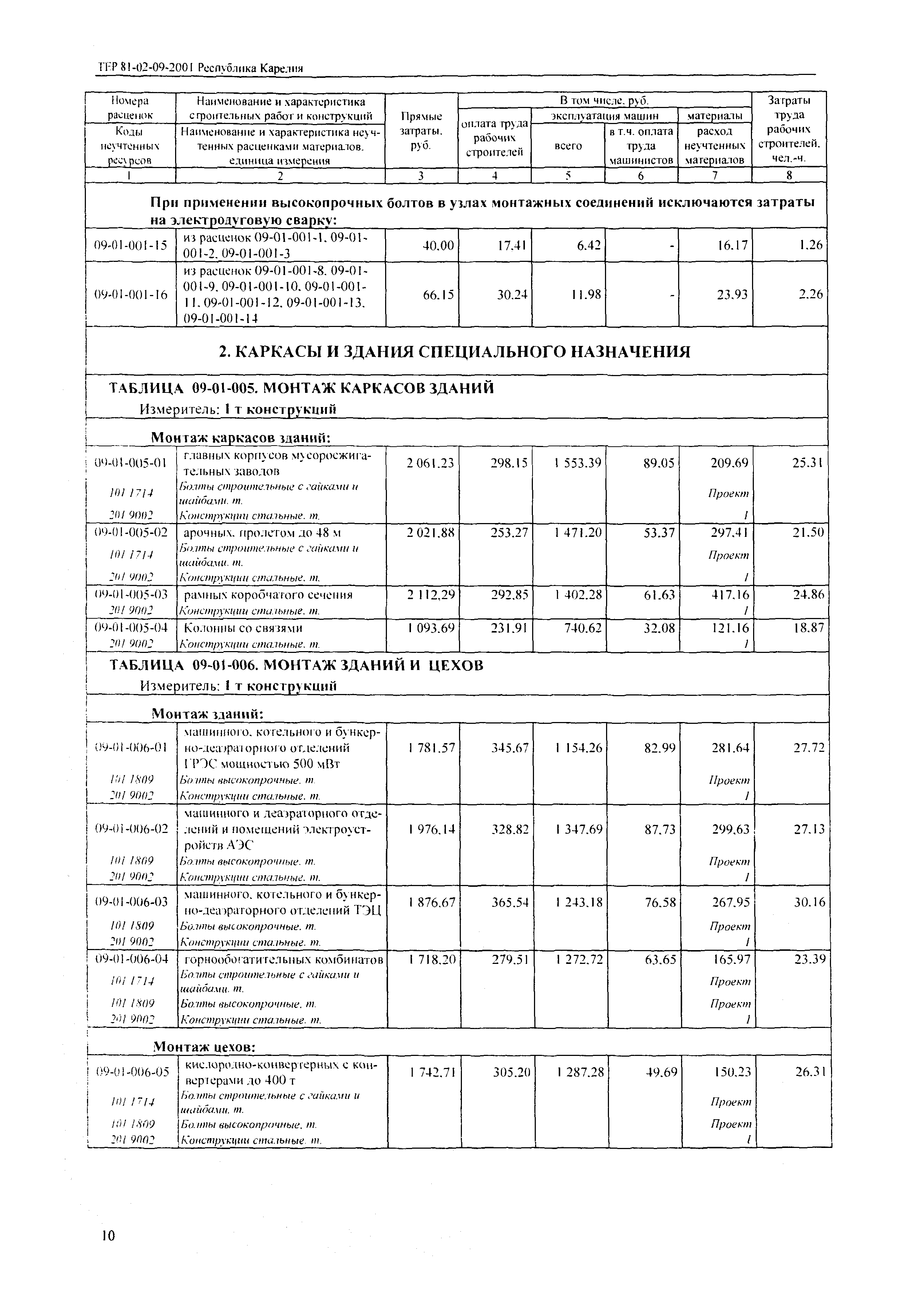 ТЕР Республика Карелия 2001-09