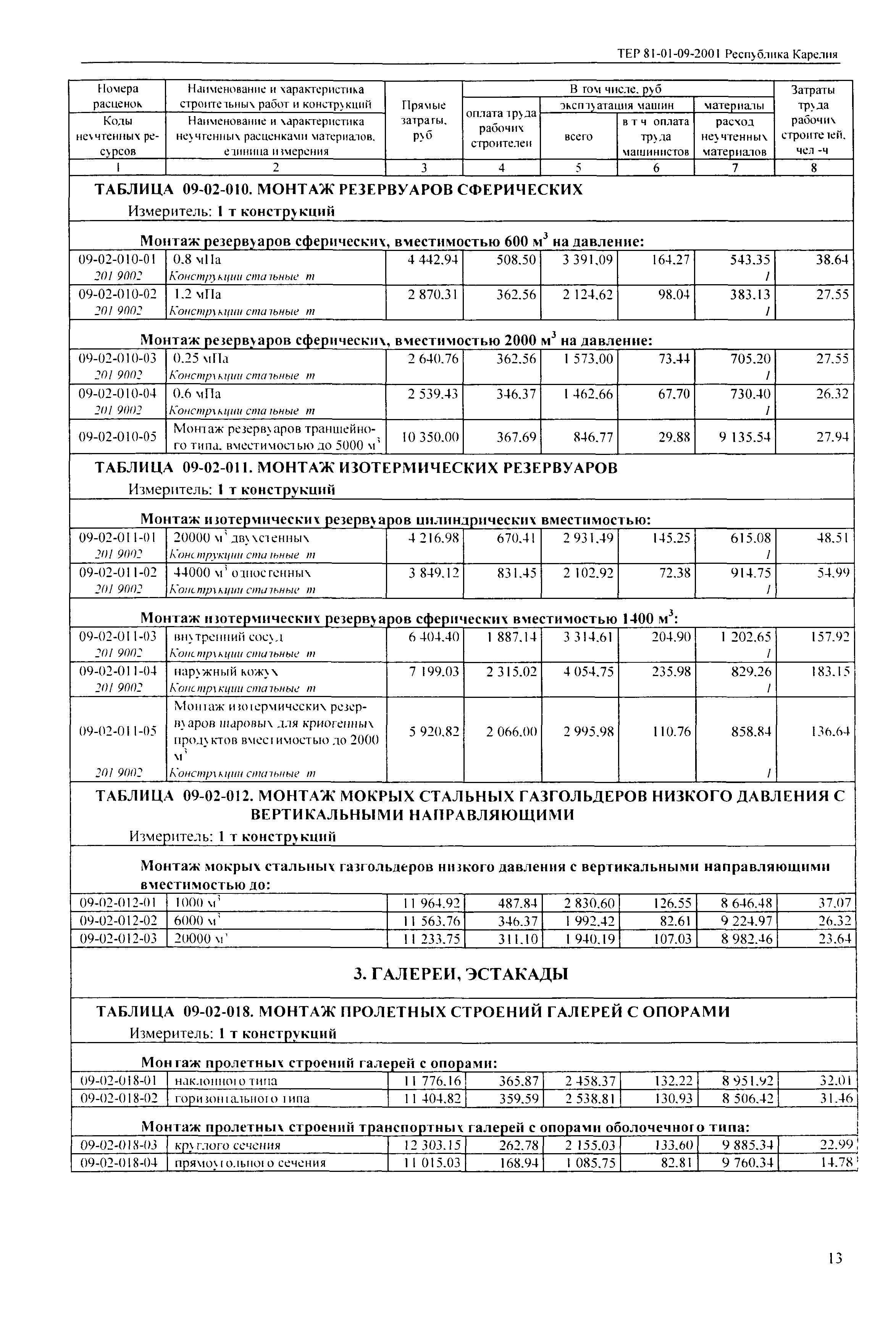 ТЕР Республика Карелия 2001-09