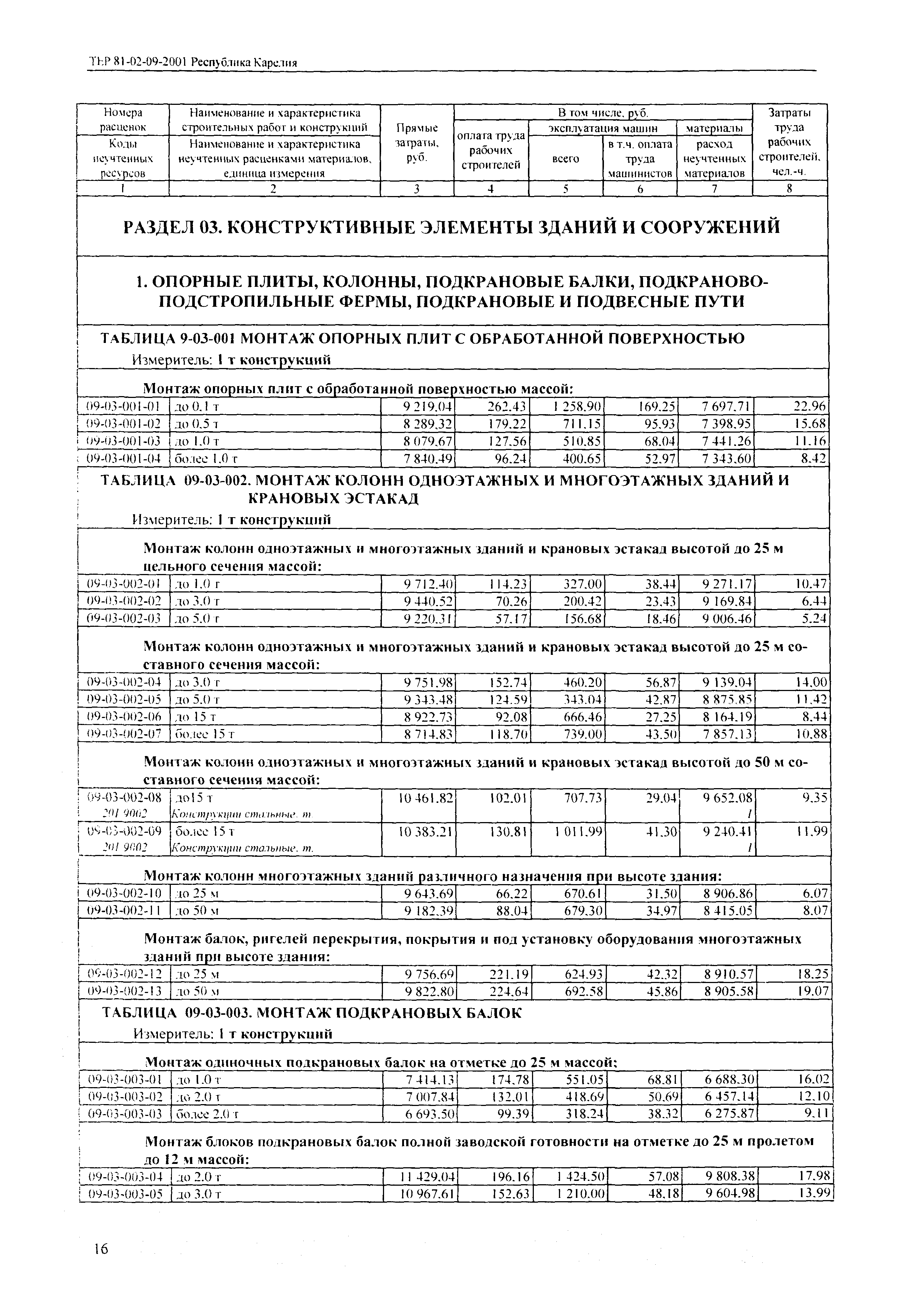 ТЕР Республика Карелия 2001-09