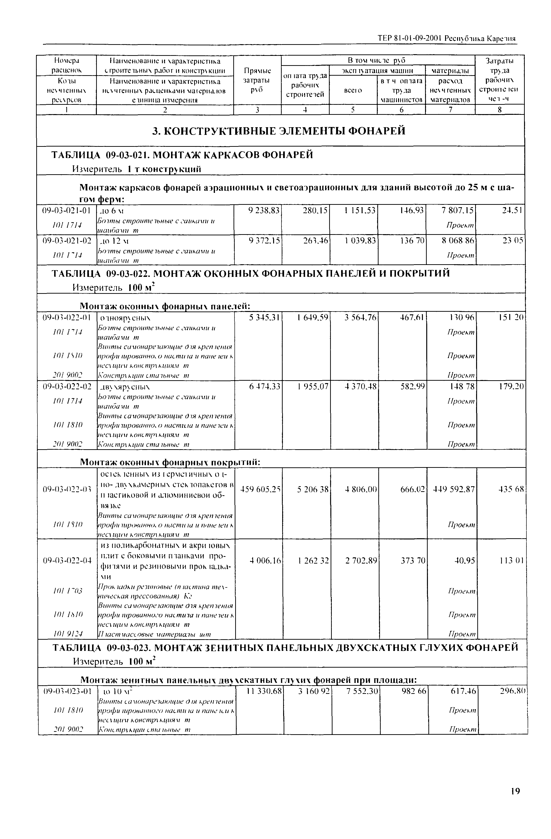 ТЕР Республика Карелия 2001-09