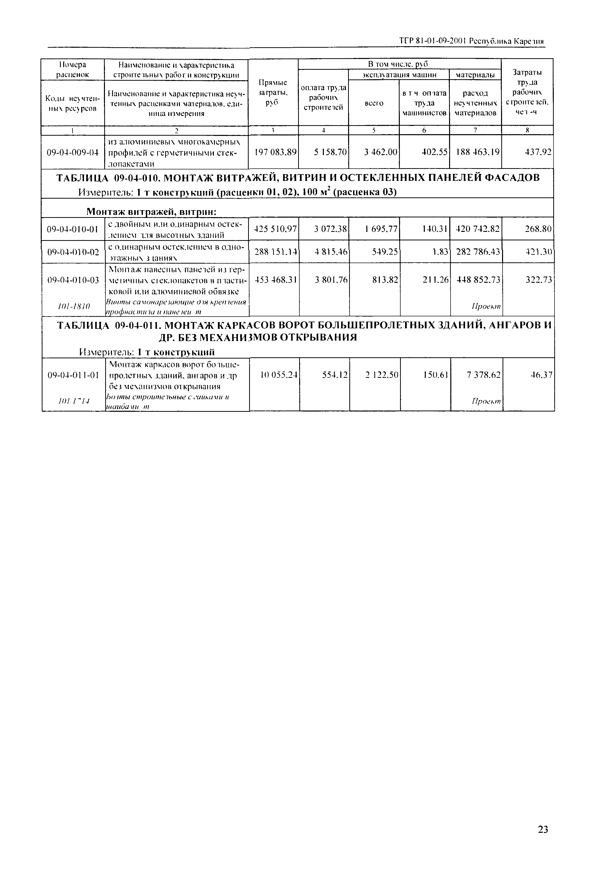 ТЕР Республика Карелия 2001-09