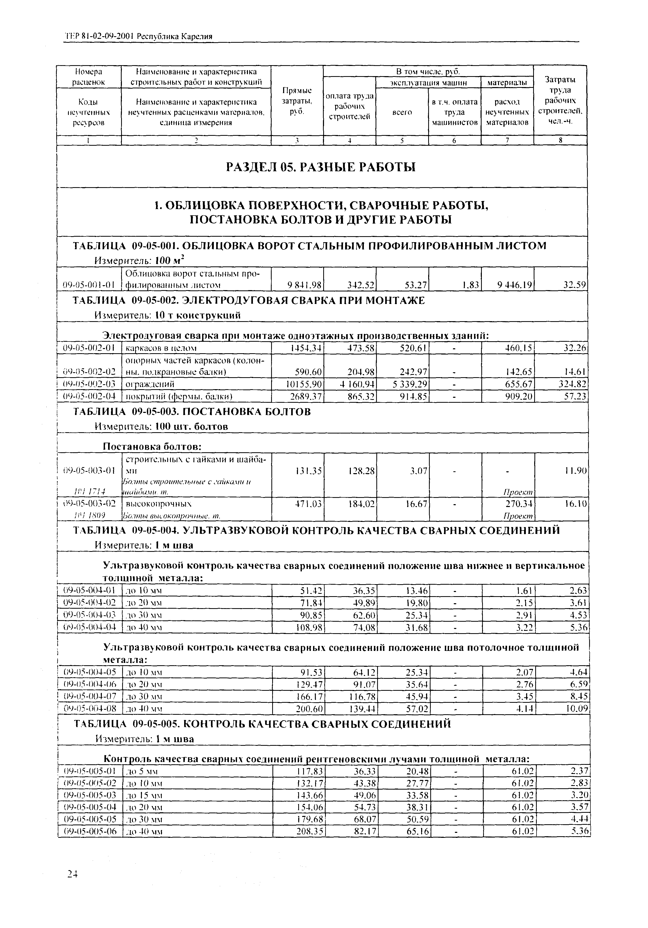 ТЕР Республика Карелия 2001-09