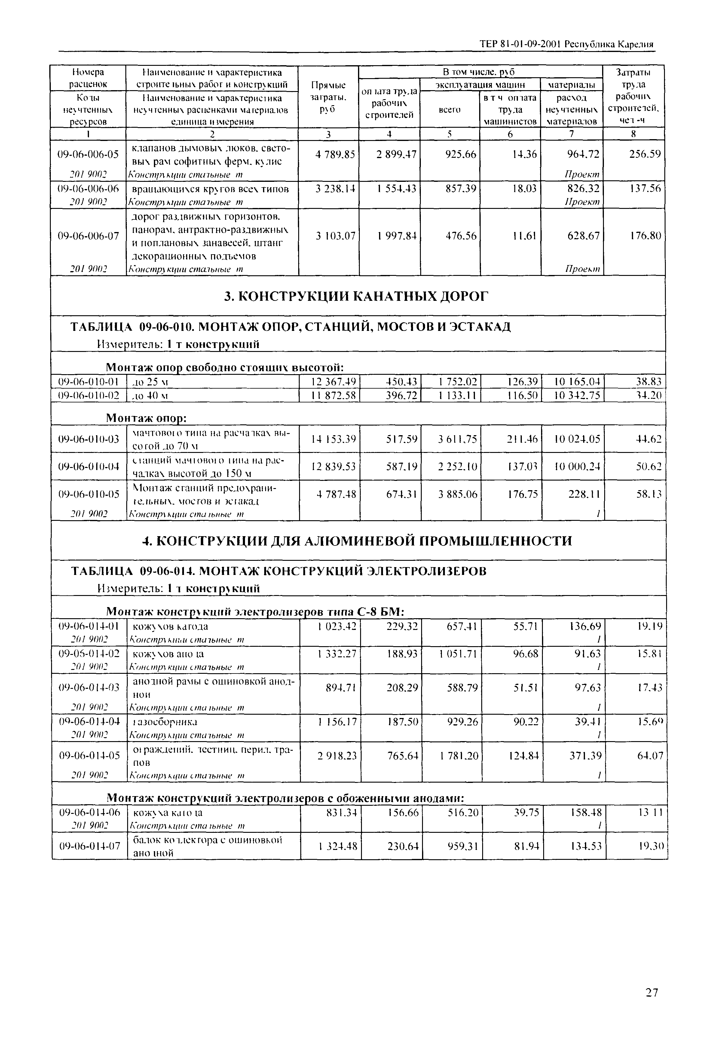 ТЕР Республика Карелия 2001-09