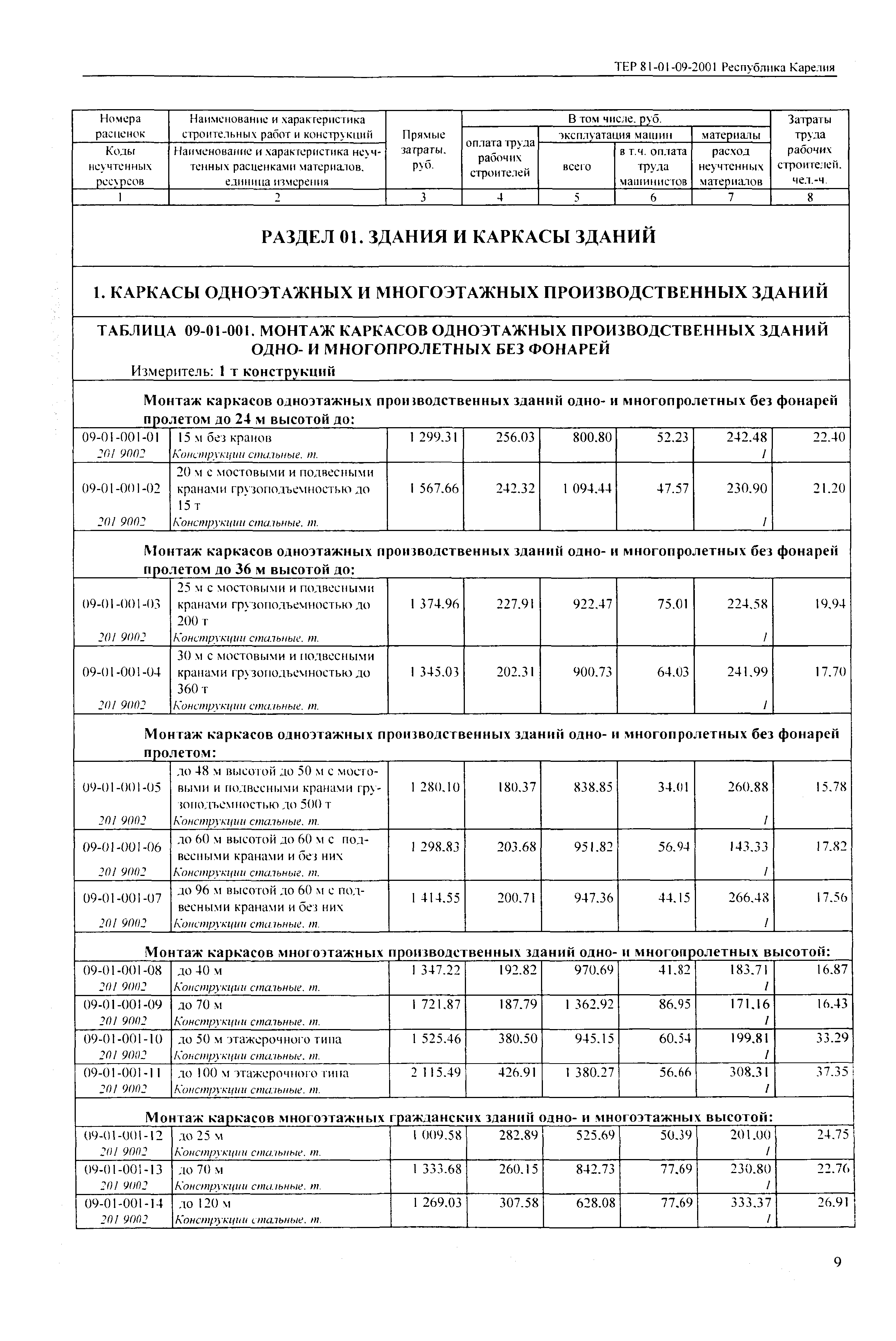 ТЕР Республика Карелия 2001-09