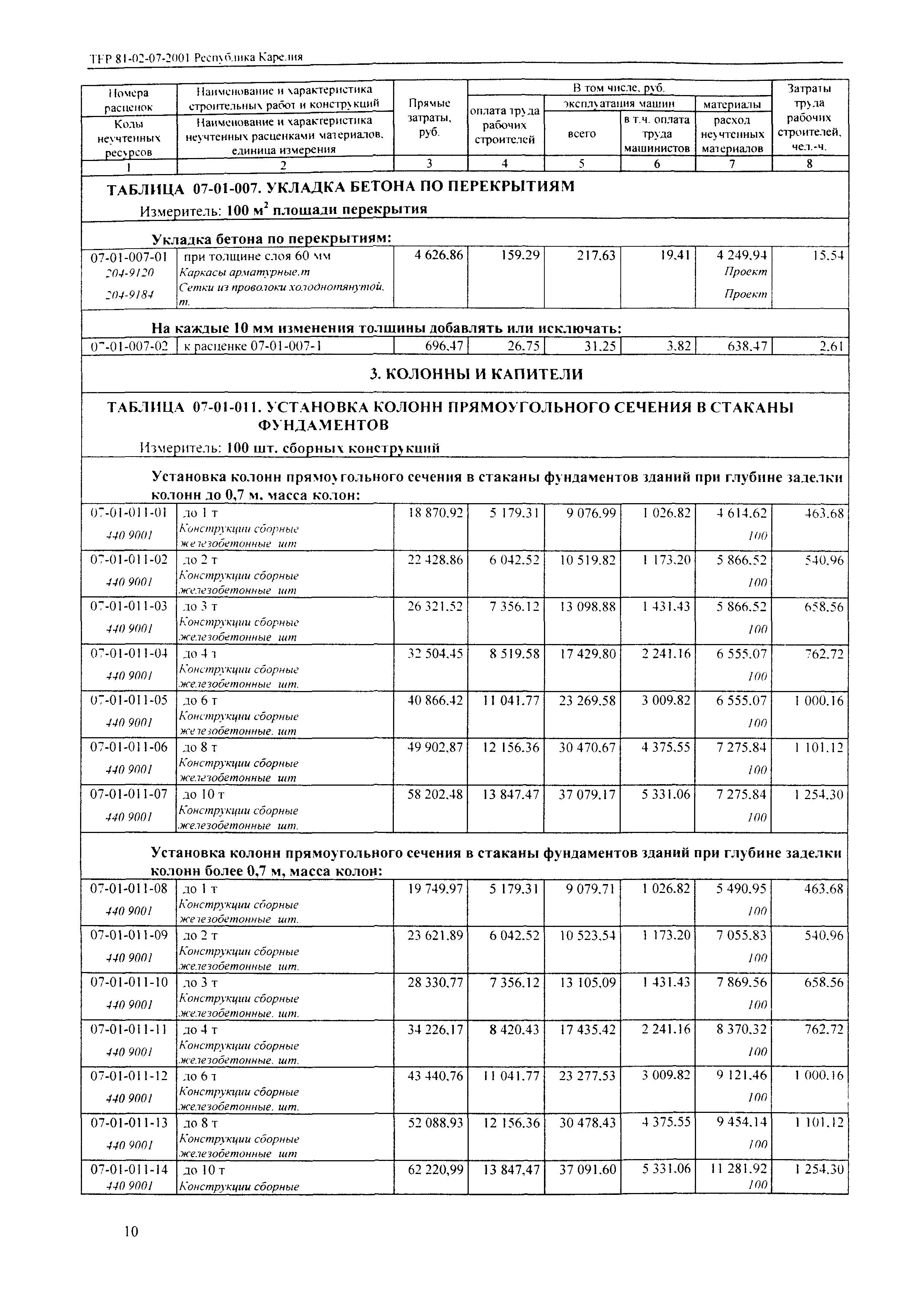 ТЕР Республика Карелия 2001-07