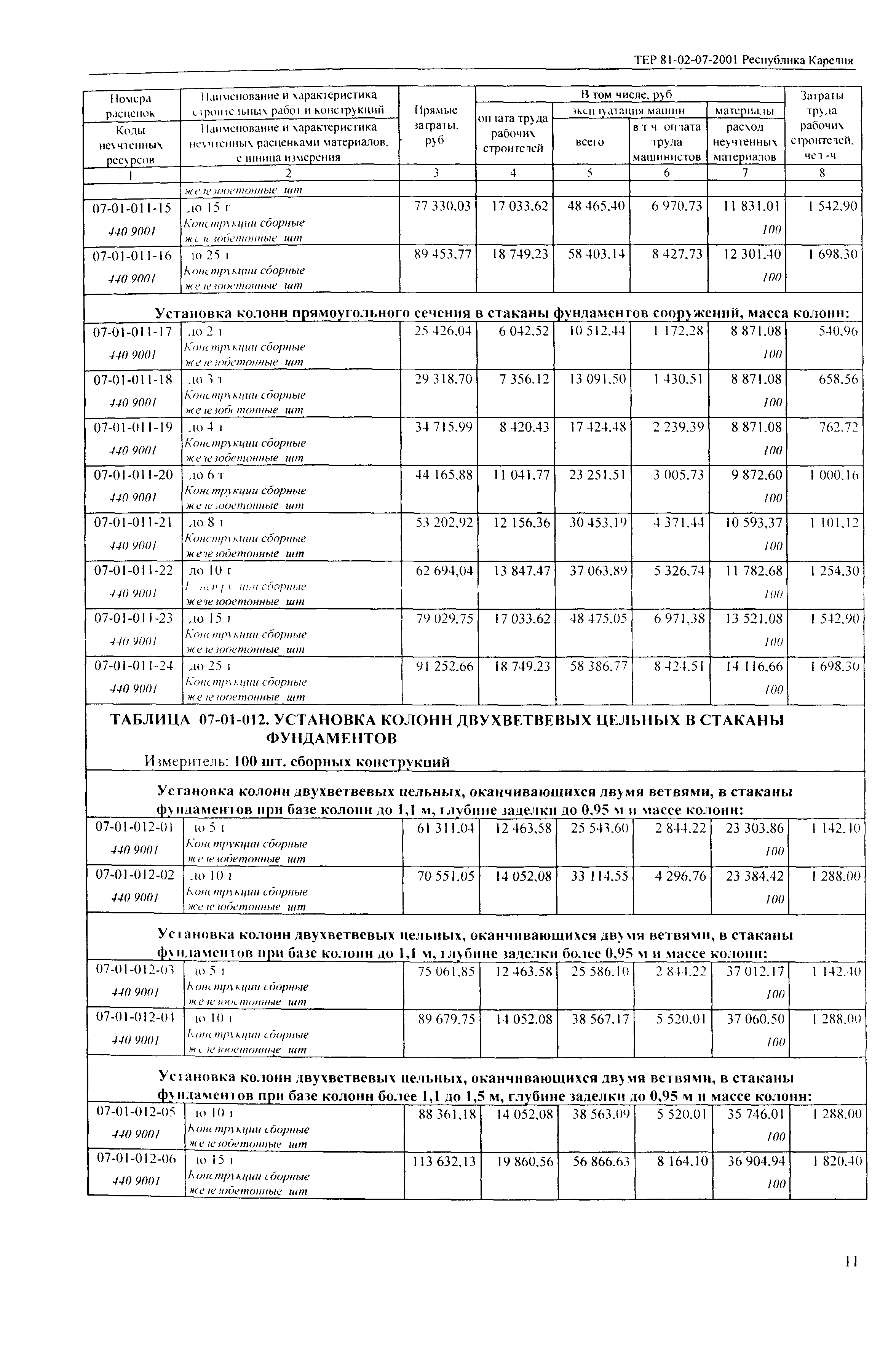 ТЕР Республика Карелия 2001-07