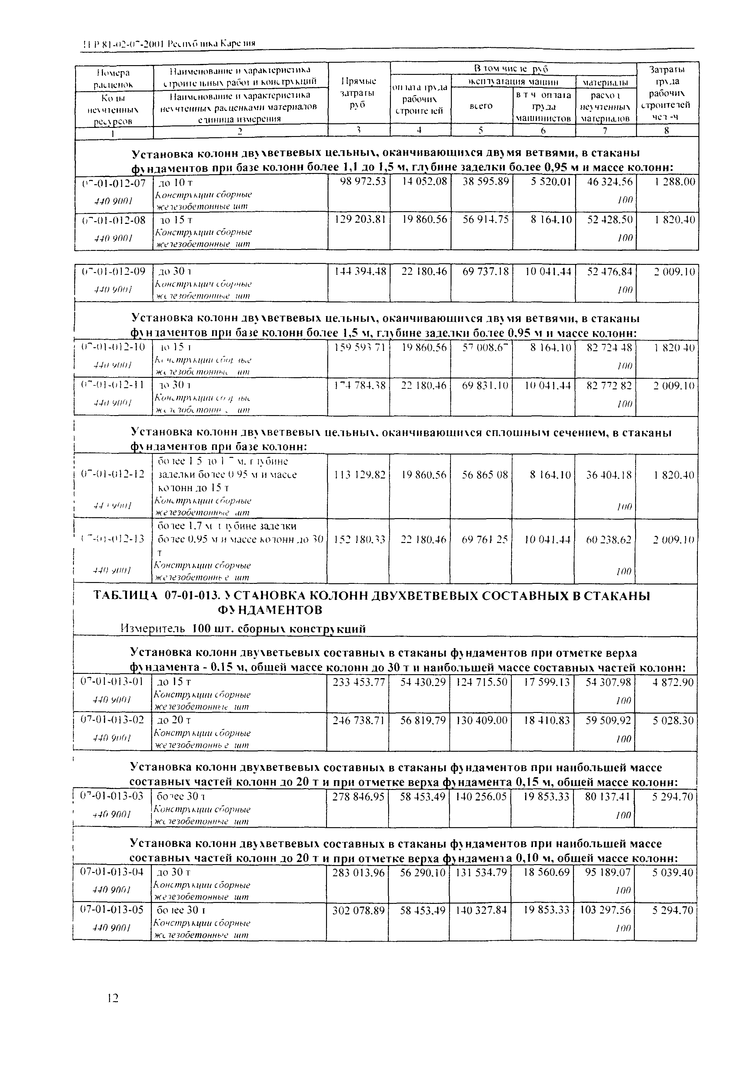 ТЕР Республика Карелия 2001-07