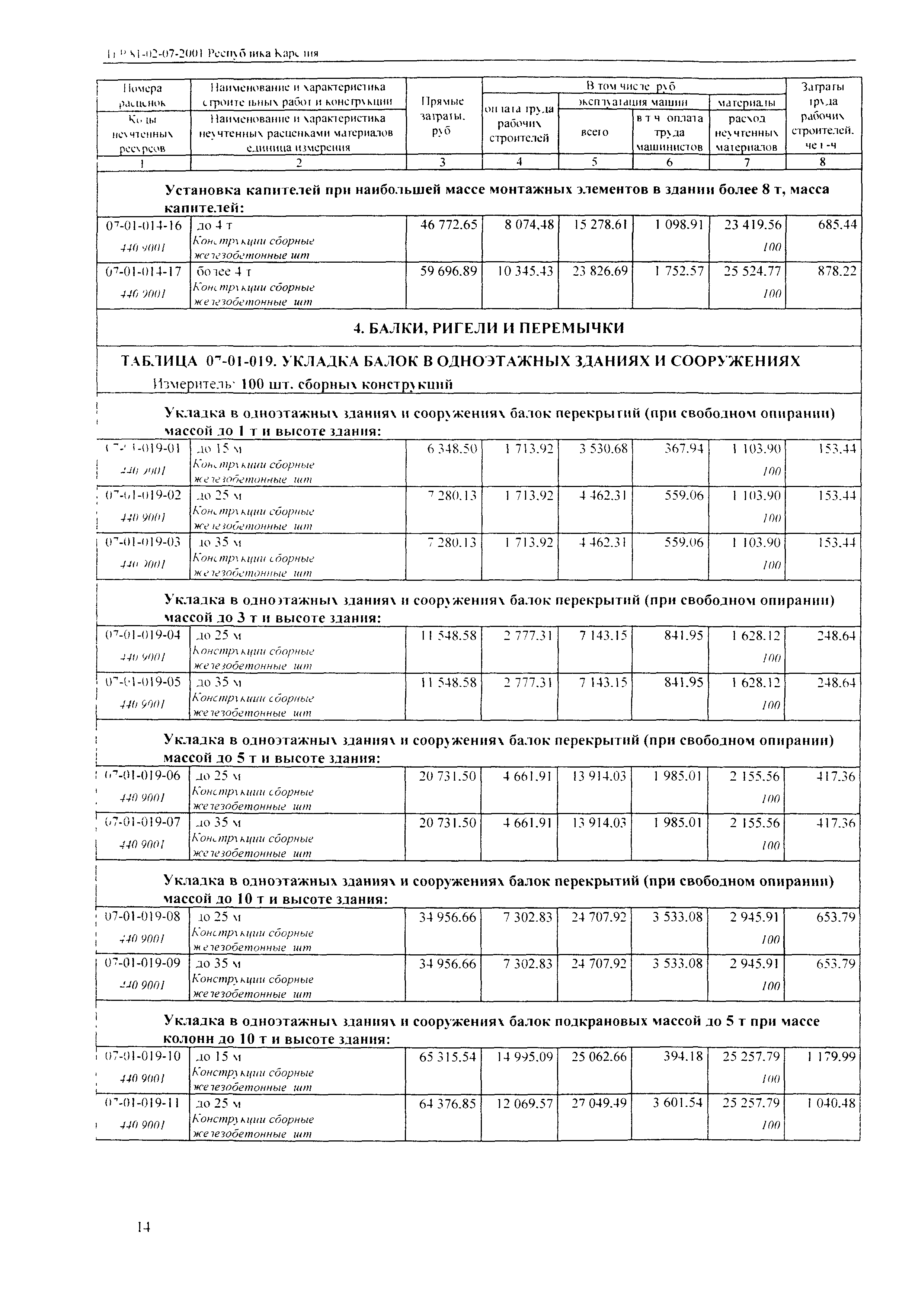 ТЕР Республика Карелия 2001-07