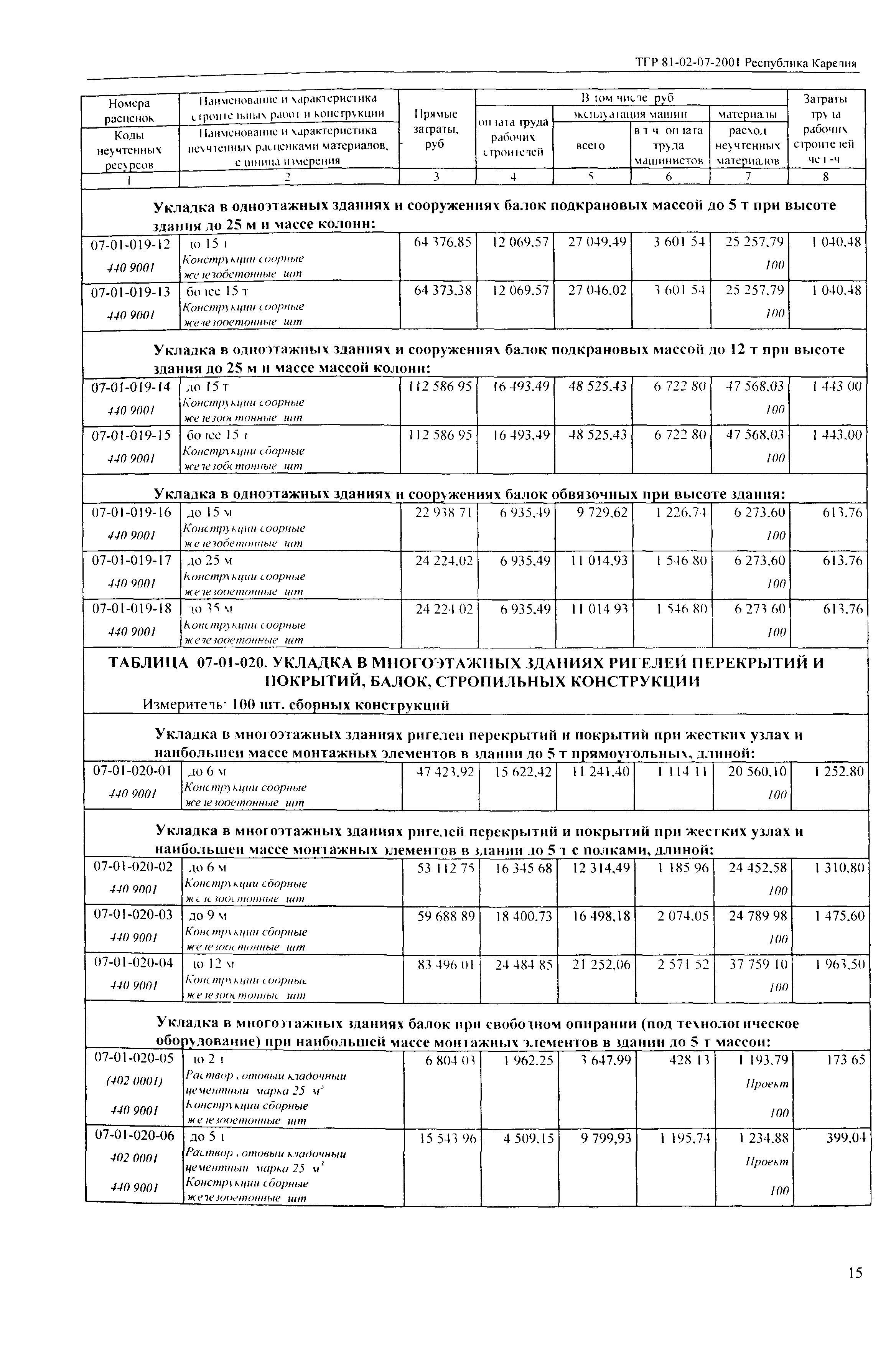 ТЕР Республика Карелия 2001-07