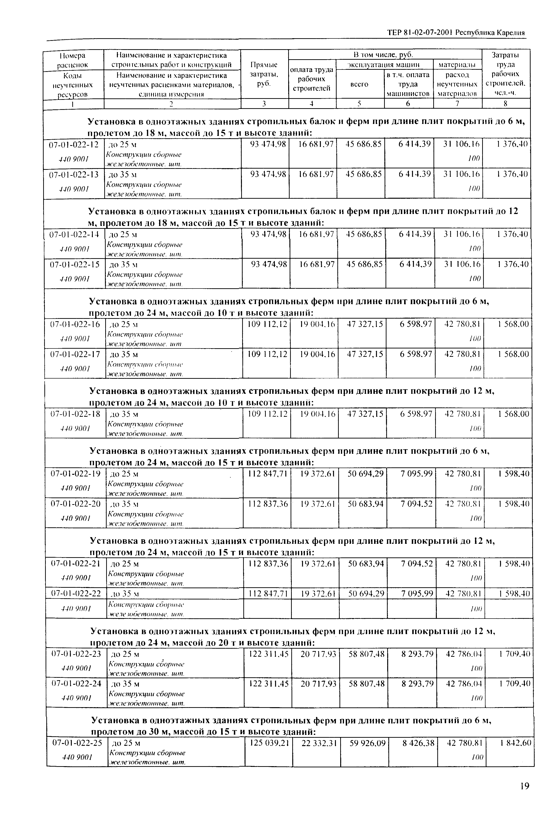 ТЕР Республика Карелия 2001-07