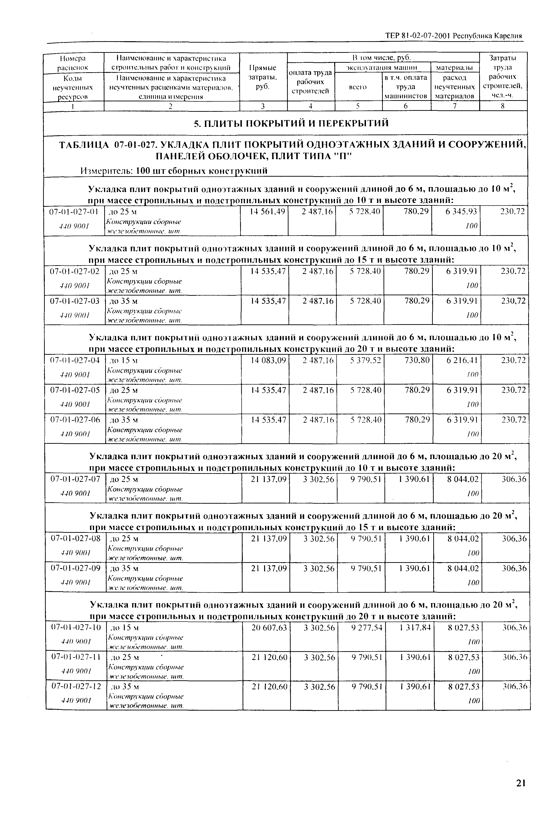 ТЕР Республика Карелия 2001-07