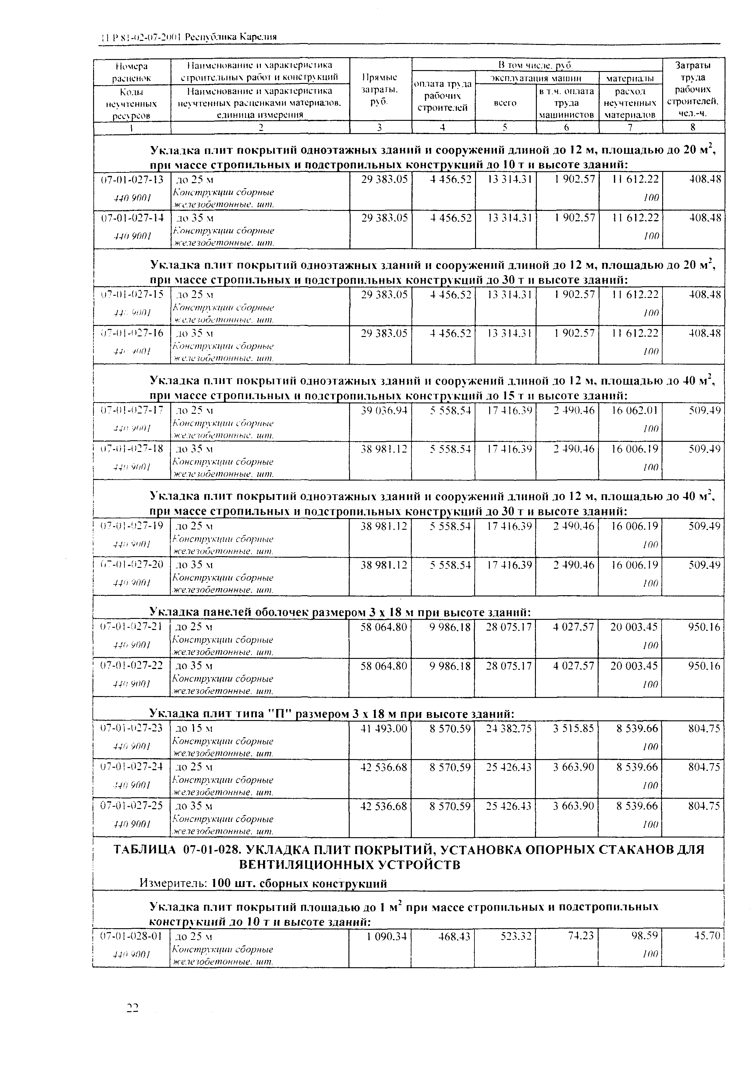 ТЕР Республика Карелия 2001-07