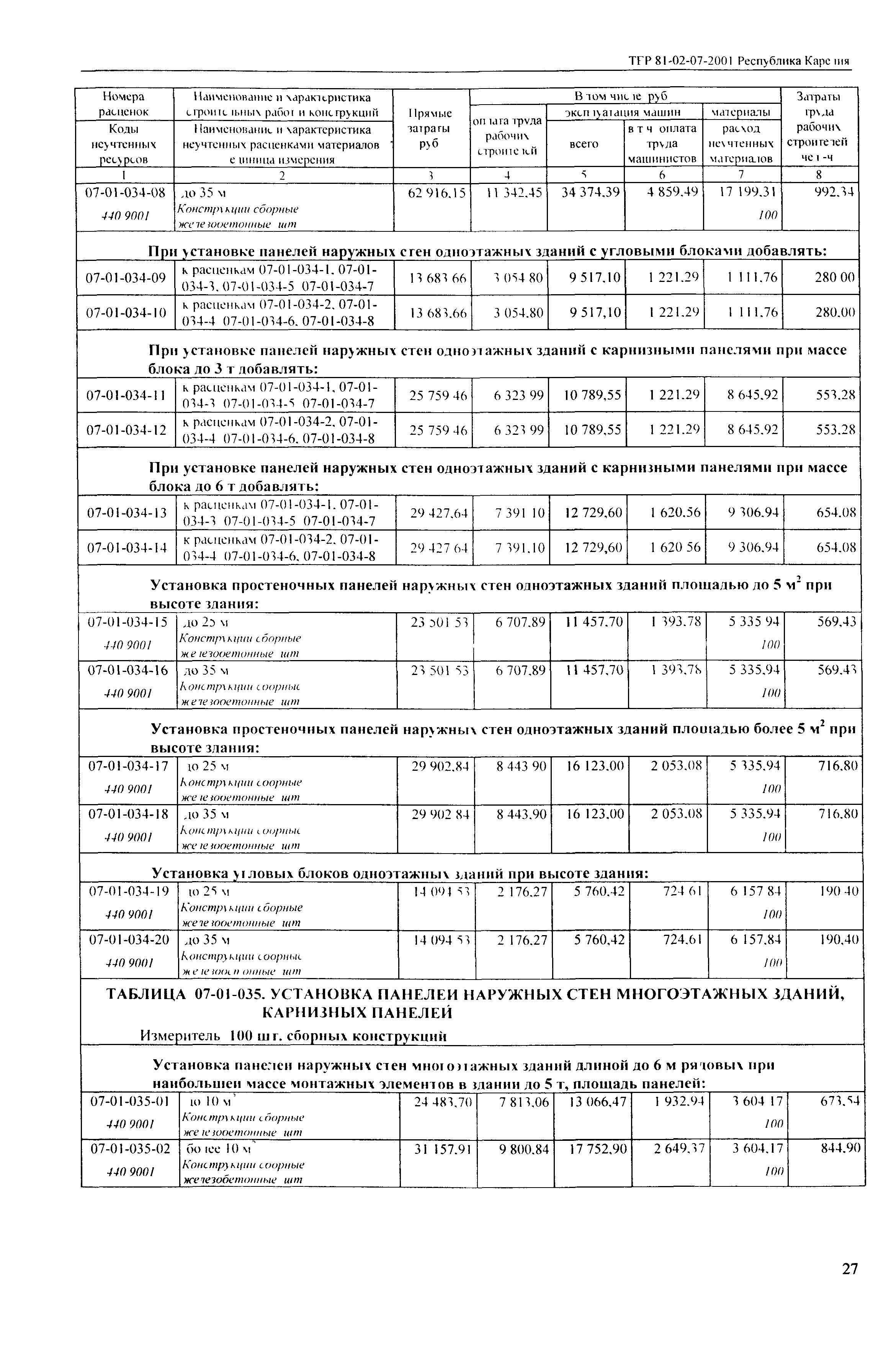 ТЕР Республика Карелия 2001-07