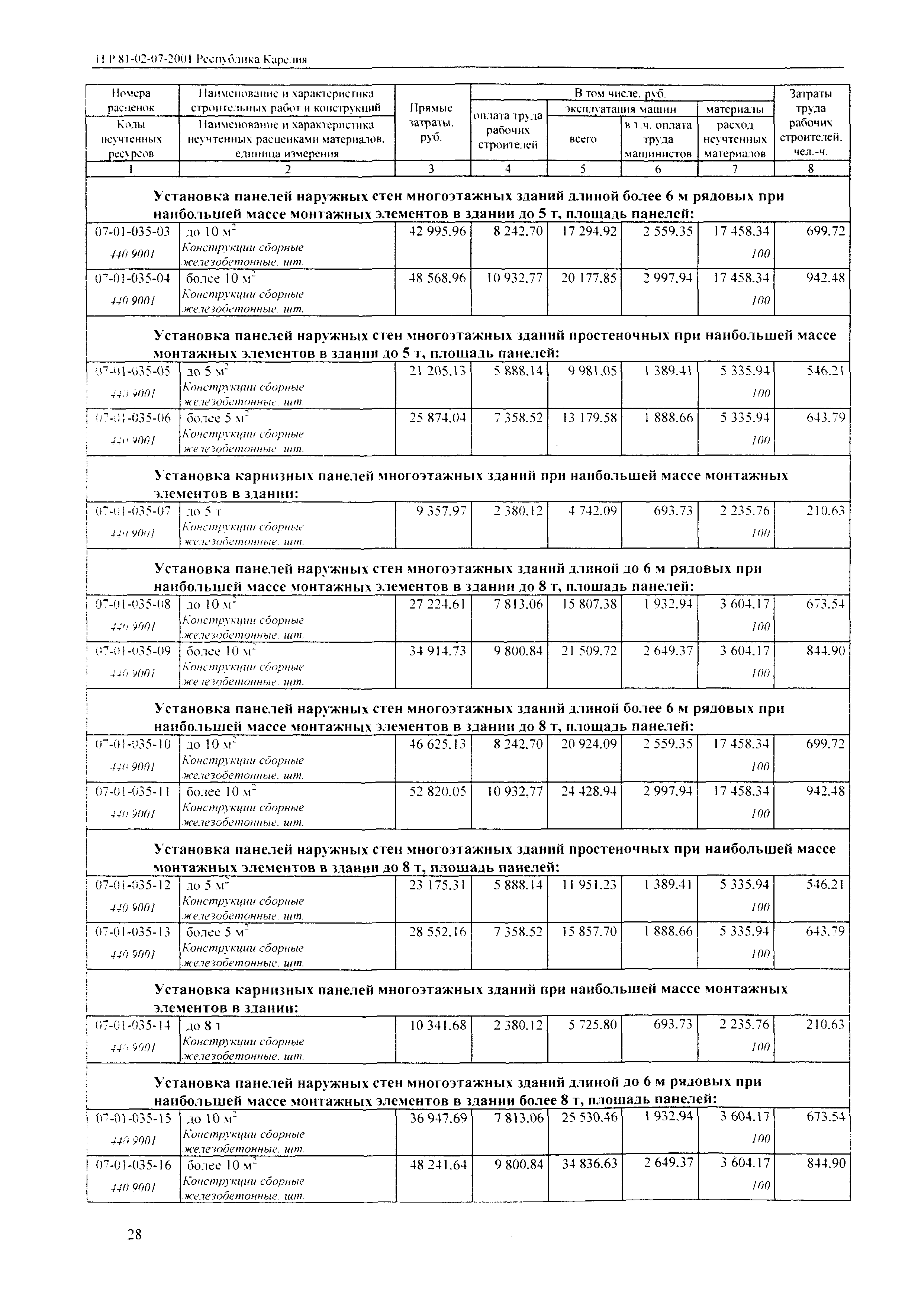 ТЕР Республика Карелия 2001-07