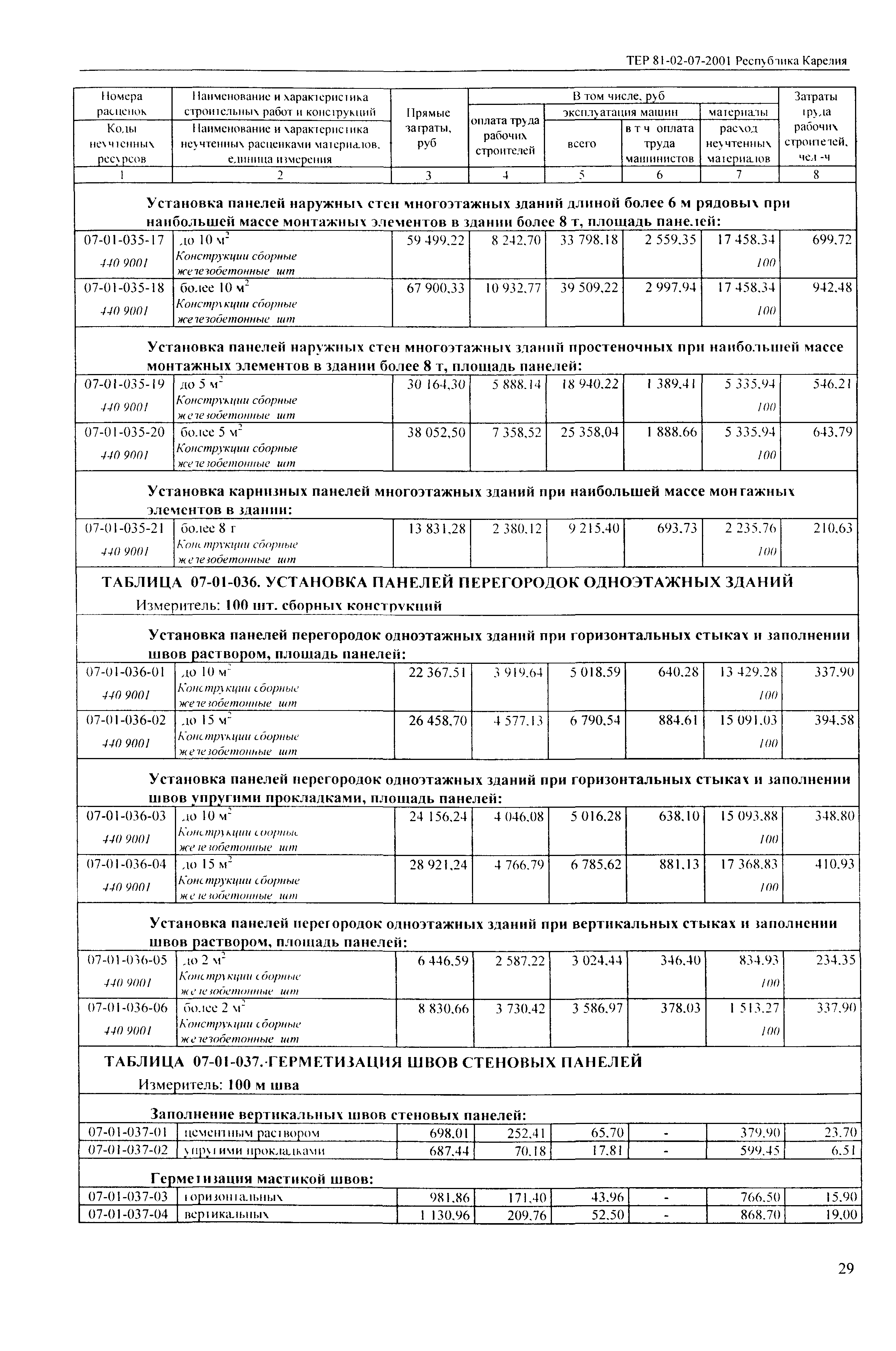 ТЕР Республика Карелия 2001-07