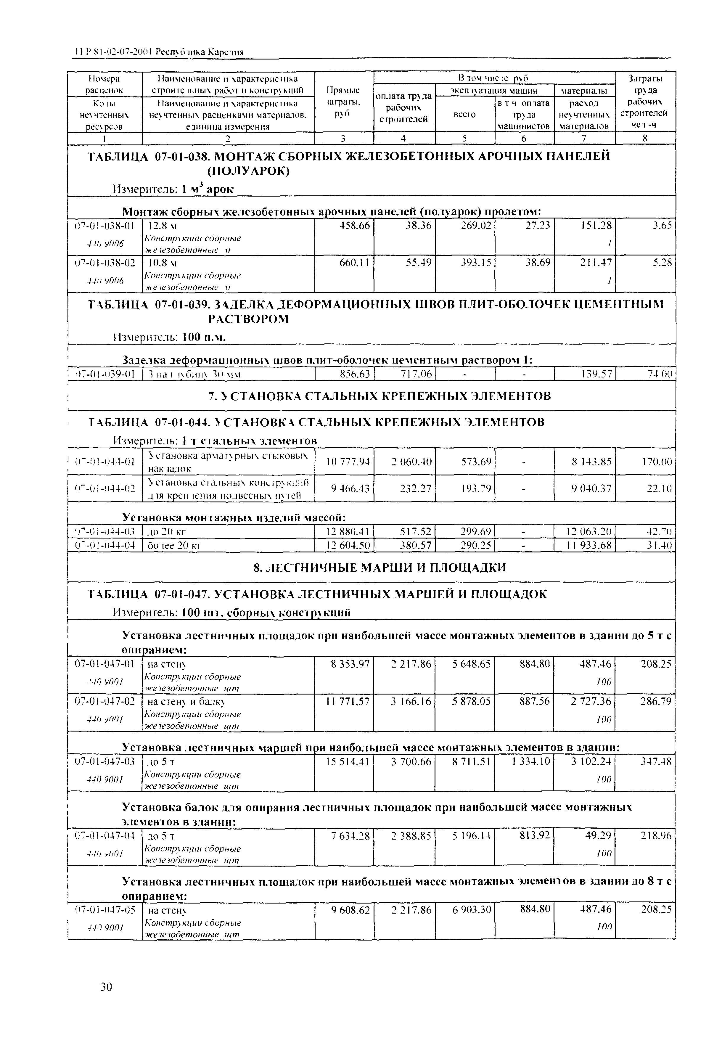 ТЕР Республика Карелия 2001-07