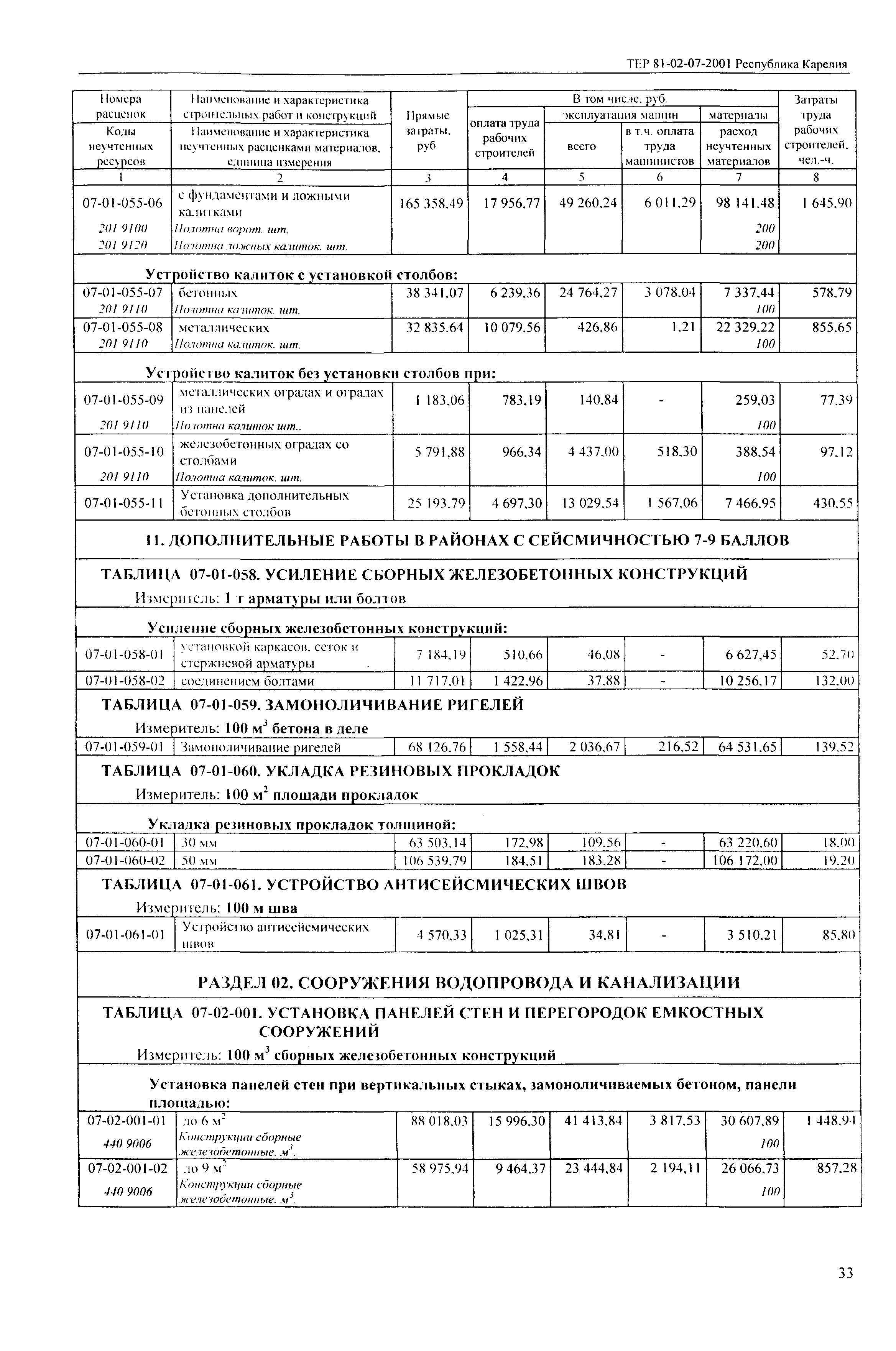 ТЕР Республика Карелия 2001-07