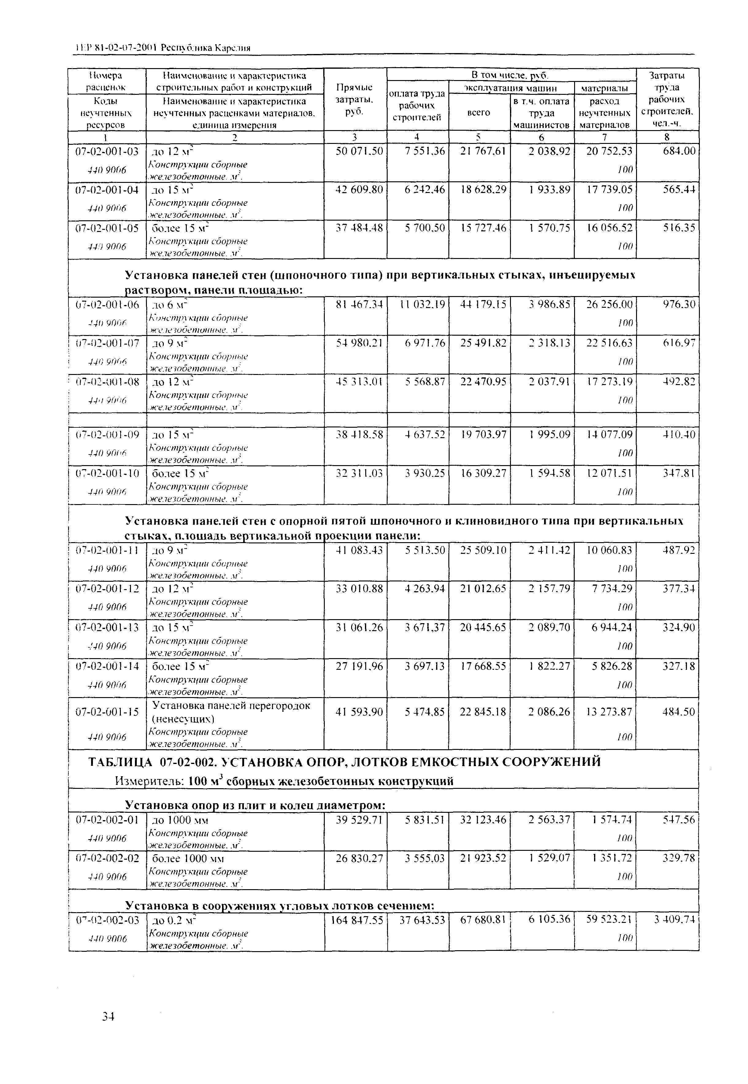 ТЕР Республика Карелия 2001-07