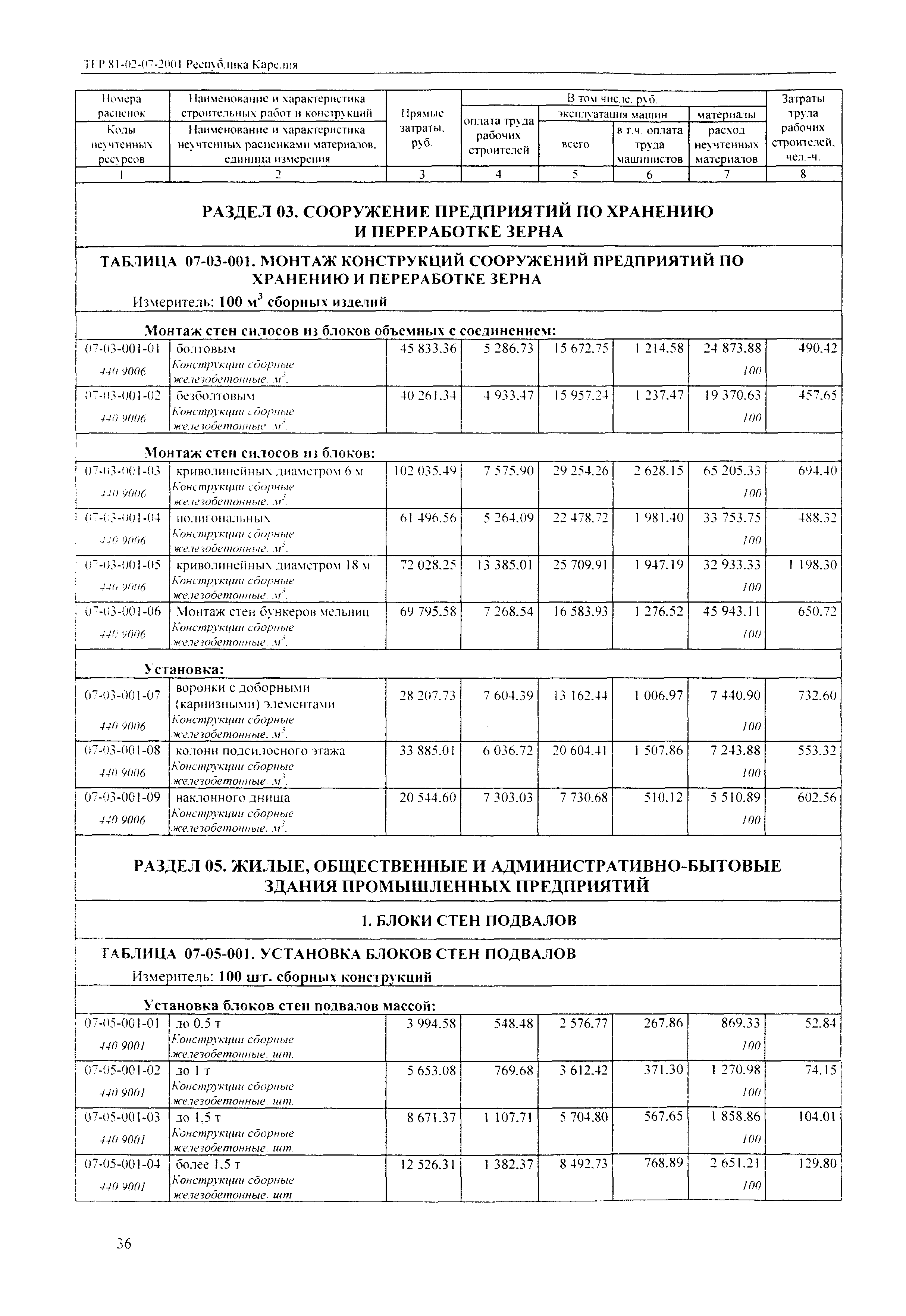 ТЕР Республика Карелия 2001-07