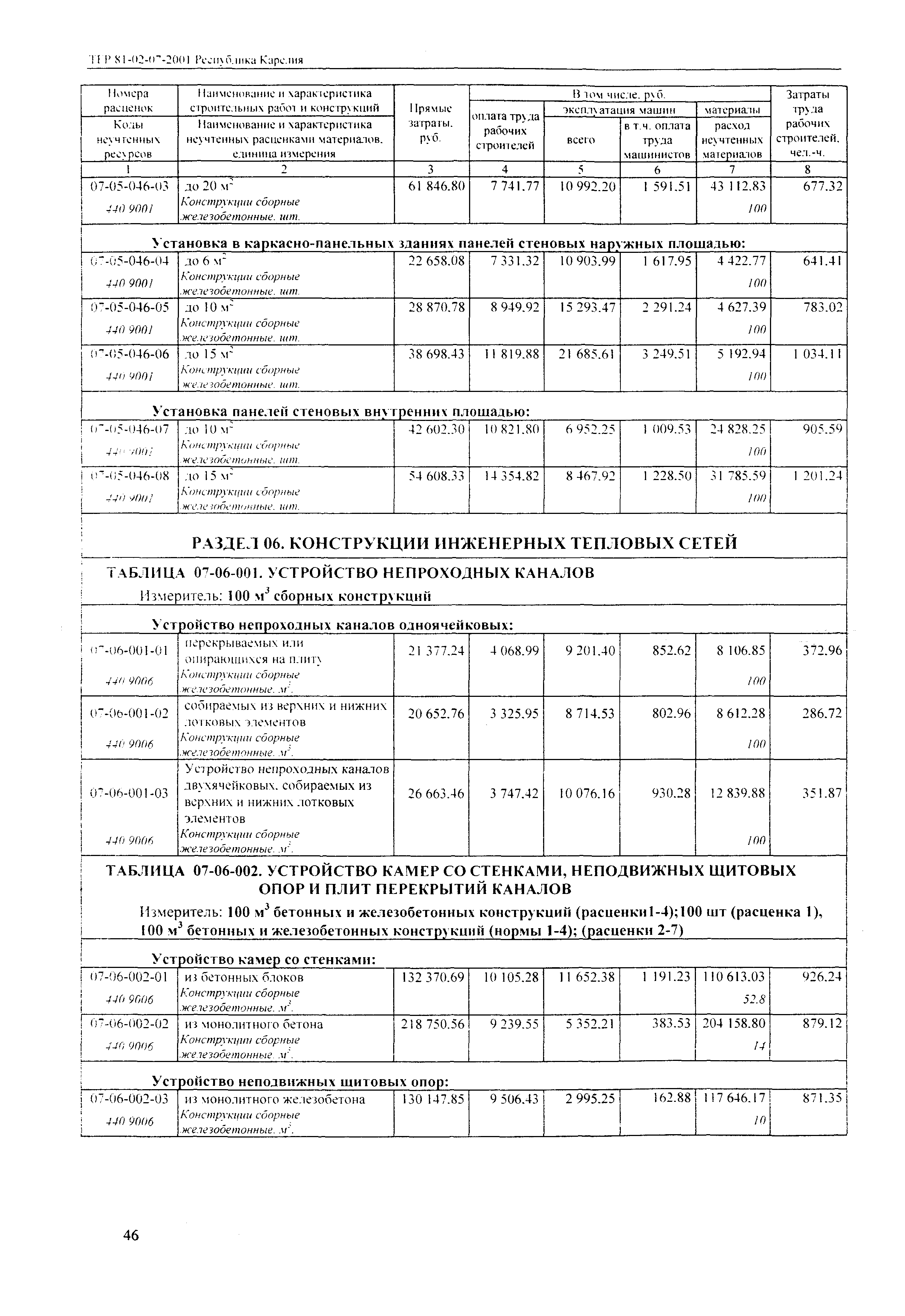 ТЕР Республика Карелия 2001-07