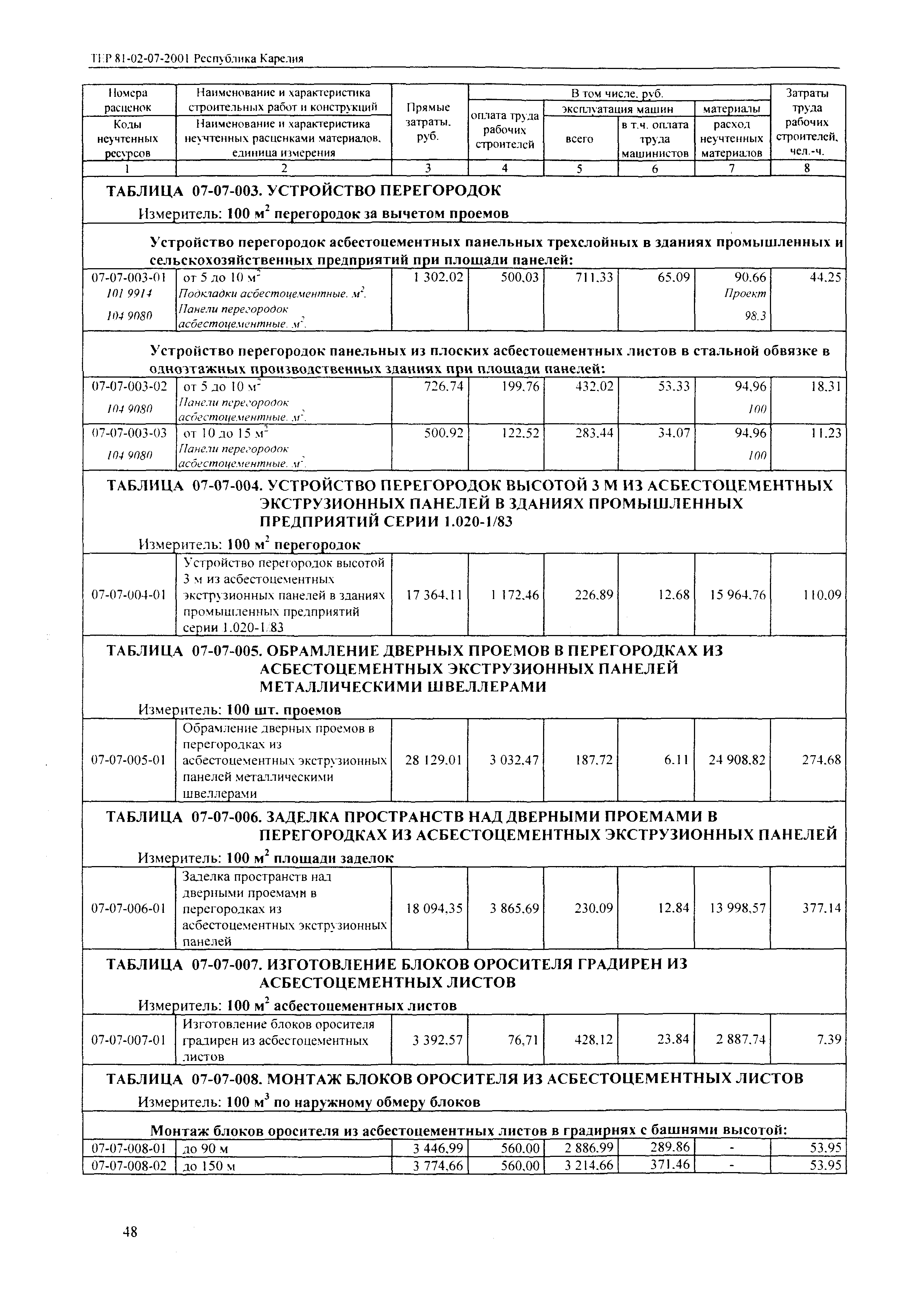 ТЕР Республика Карелия 2001-07