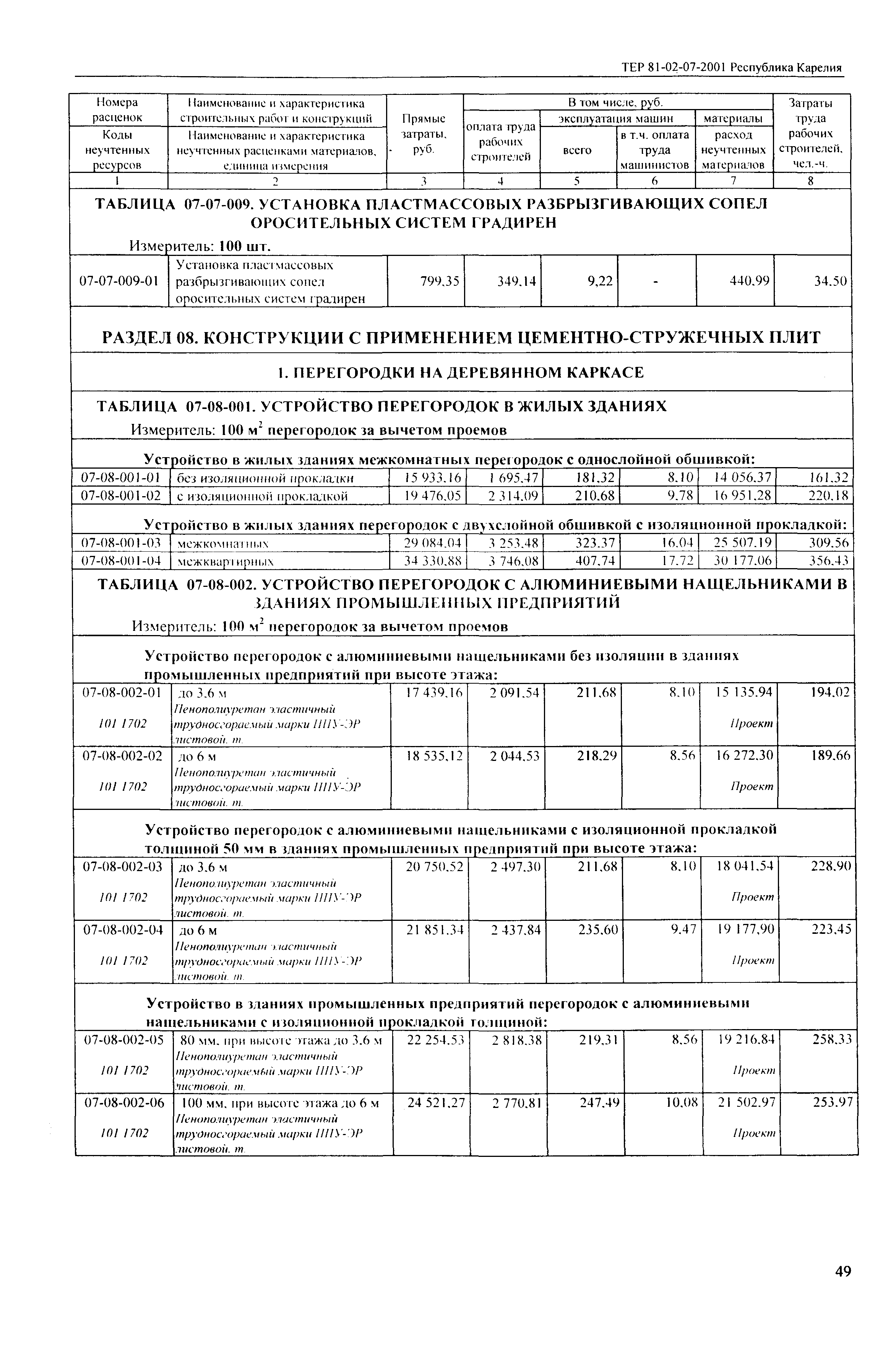 ТЕР Республика Карелия 2001-07