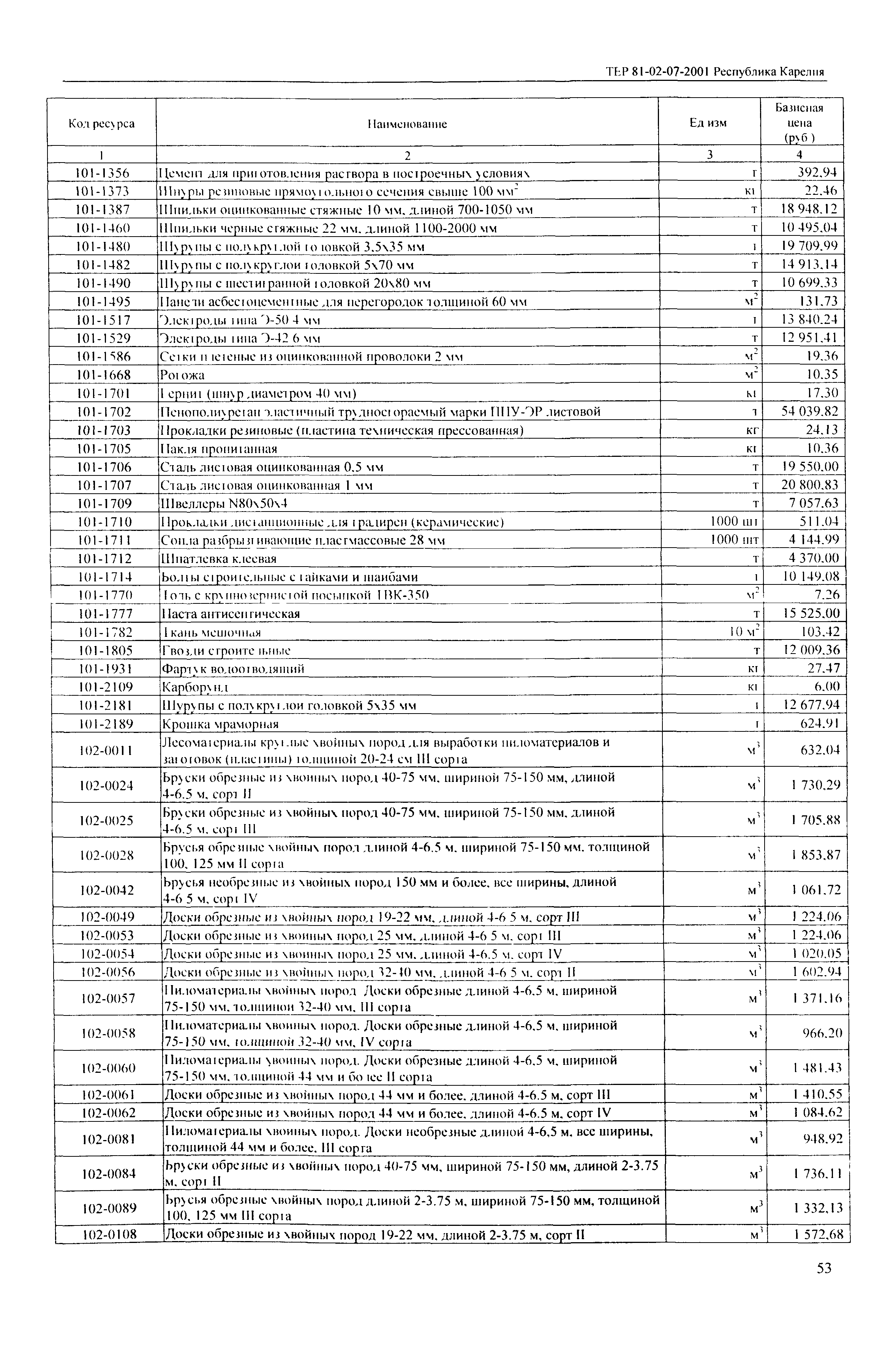 ТЕР Республика Карелия 2001-07