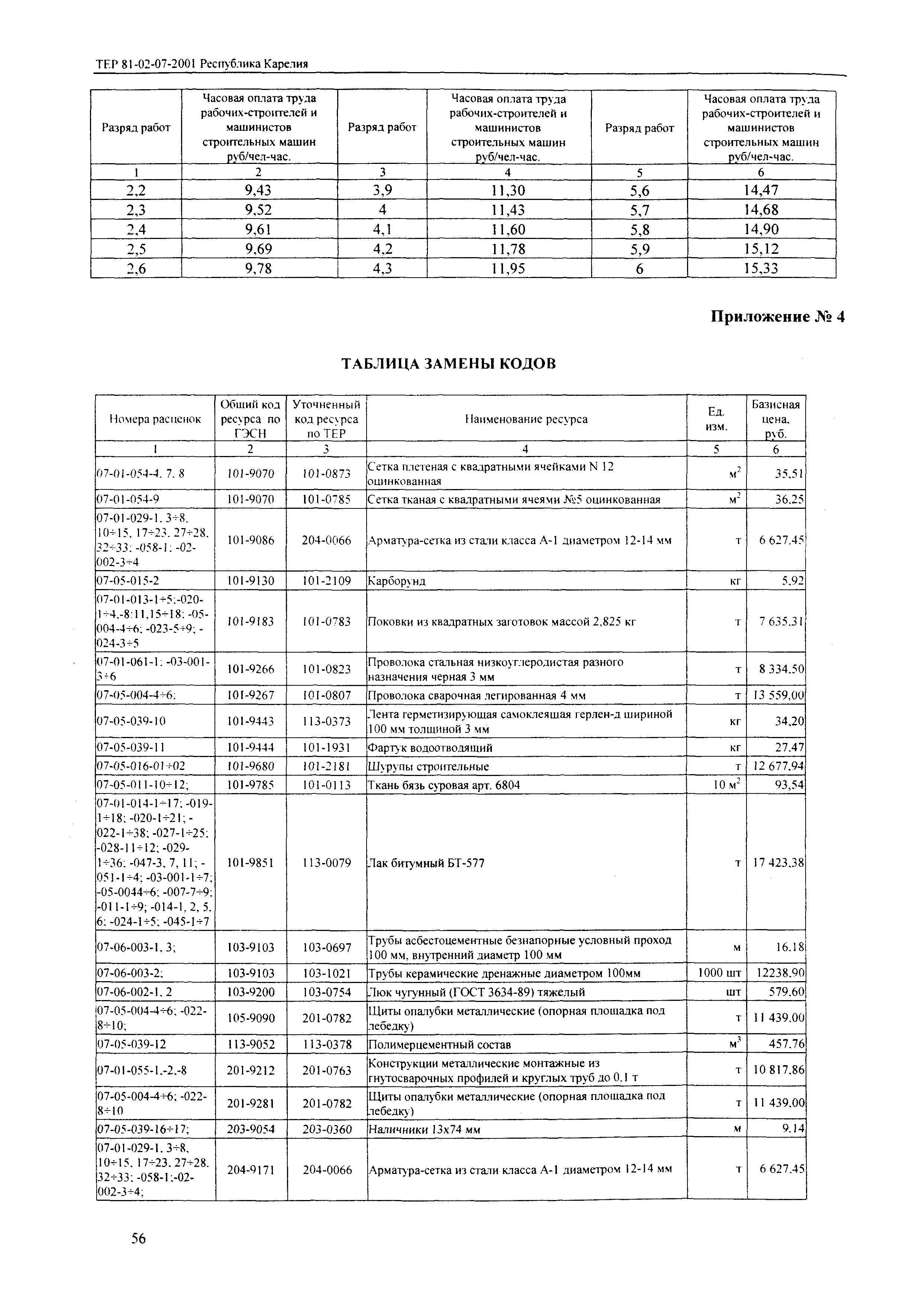 ТЕР Республика Карелия 2001-07