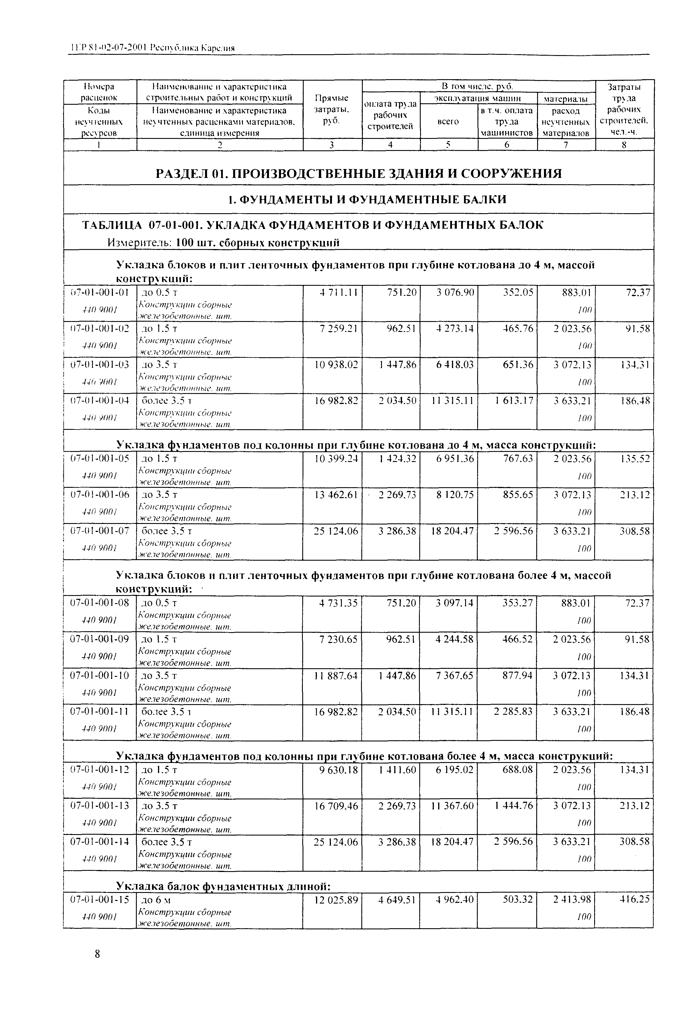 ТЕР Республика Карелия 2001-07