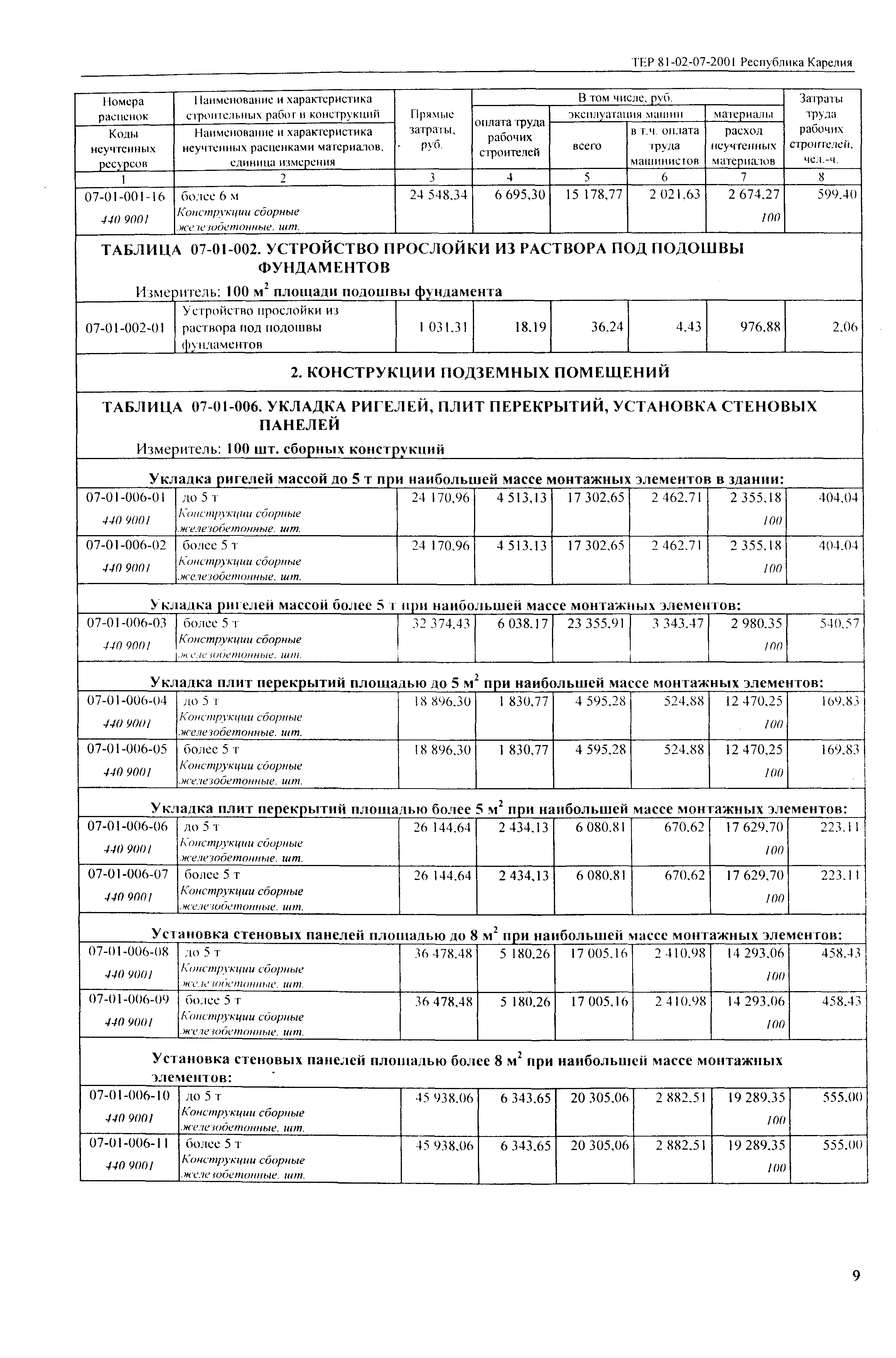 ТЕР Республика Карелия 2001-07