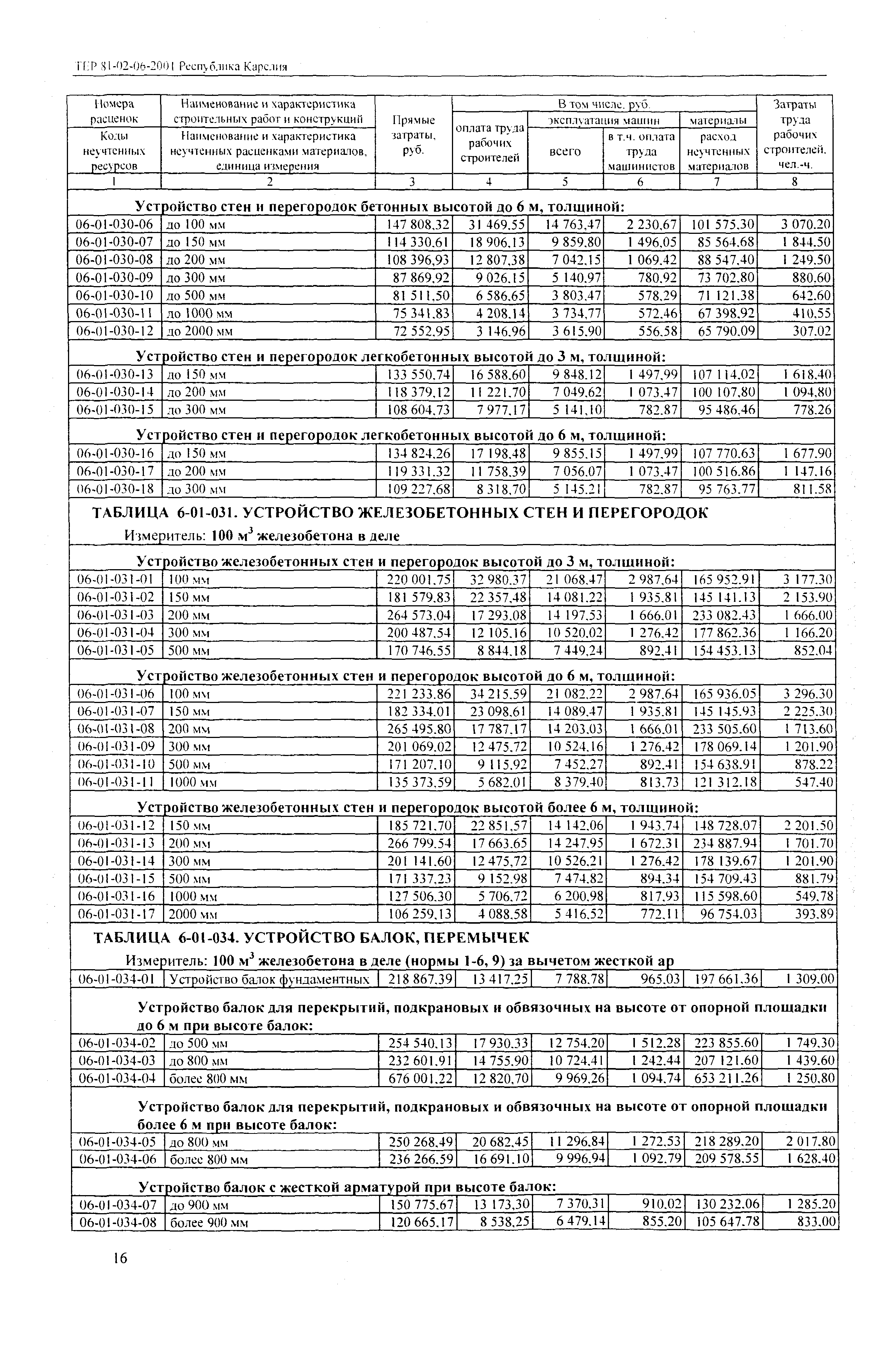 ТЕР Республика Карелия 2001-06