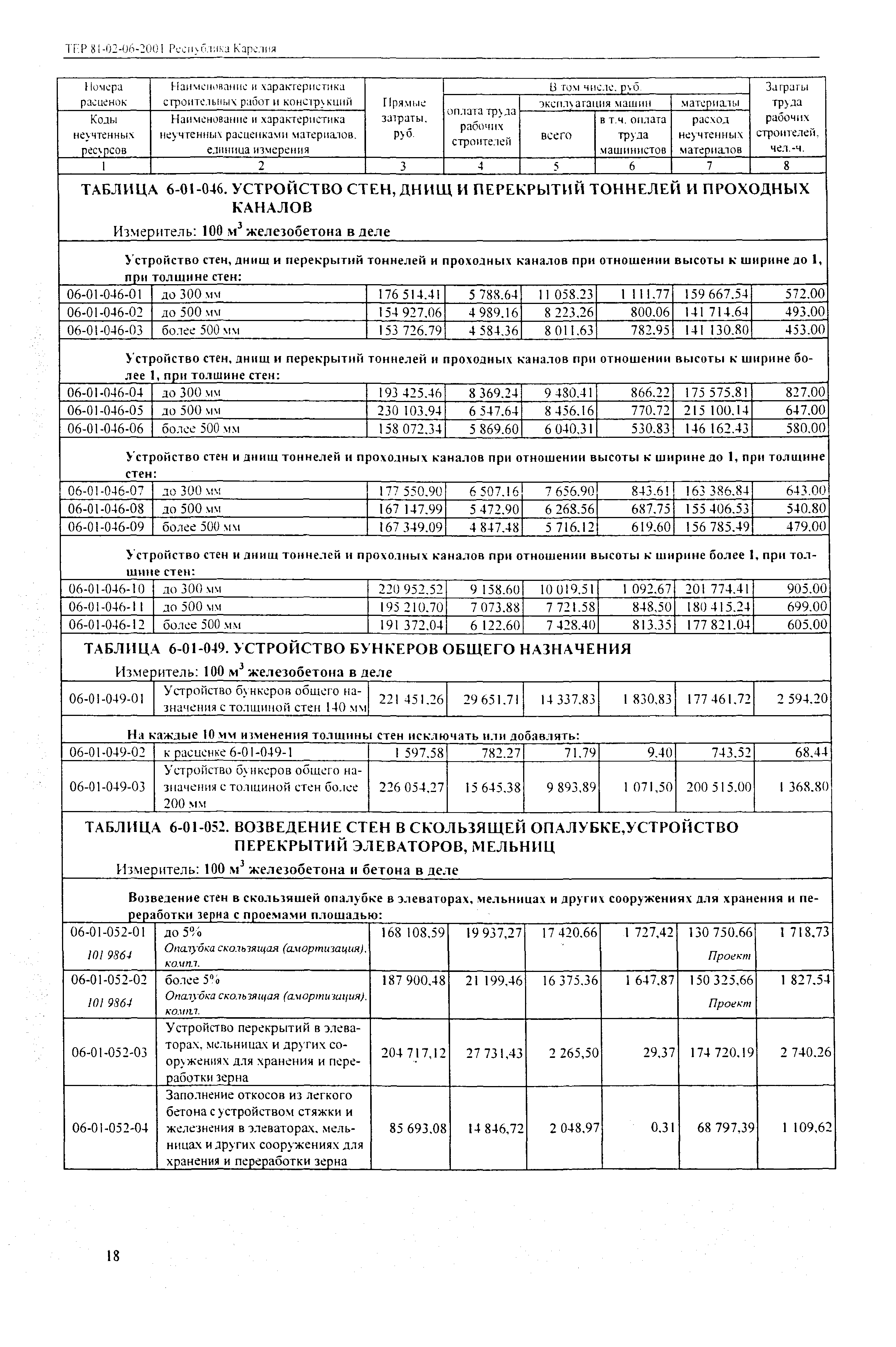 ТЕР Республика Карелия 2001-06