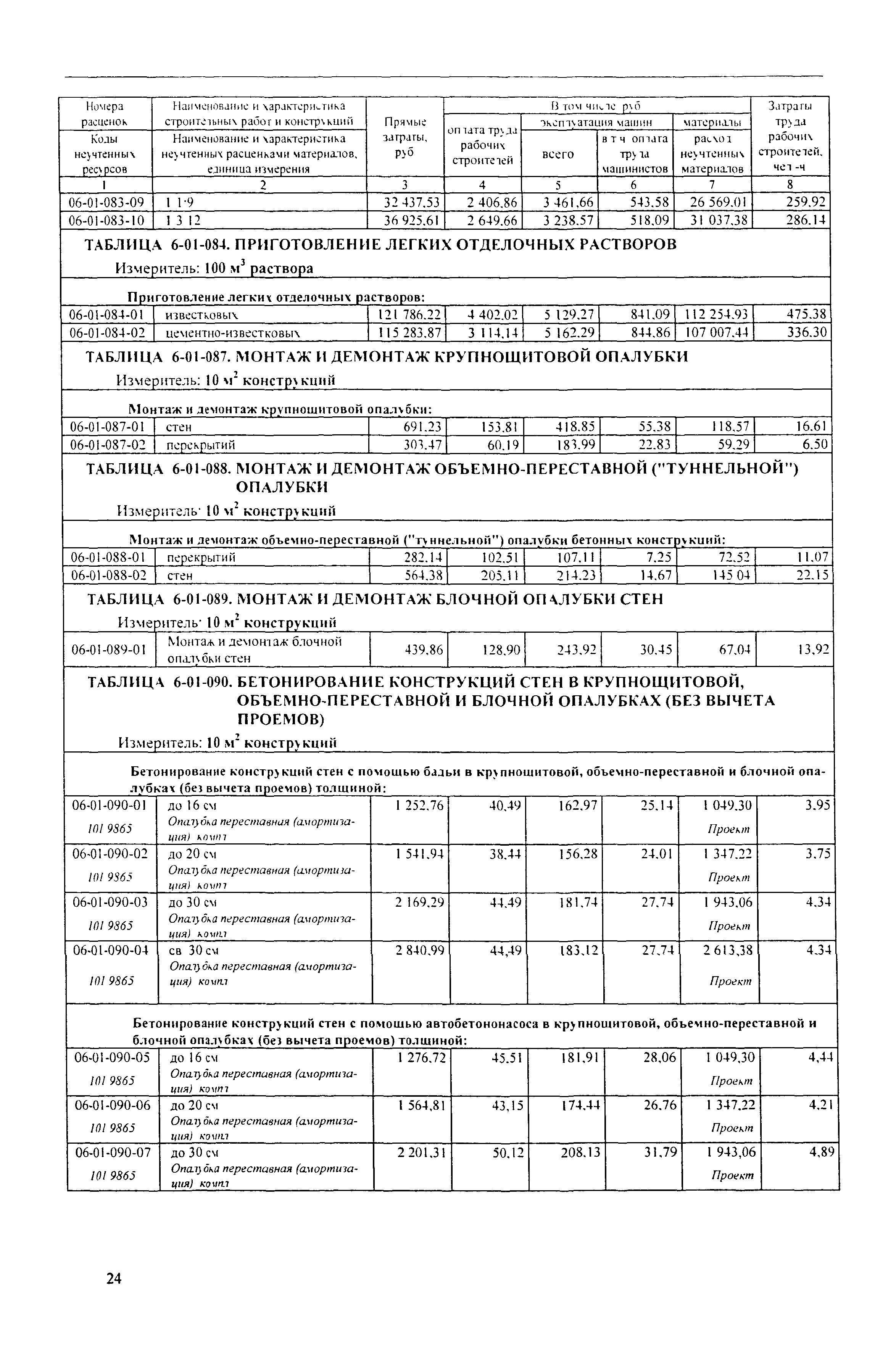 ТЕР Республика Карелия 2001-06