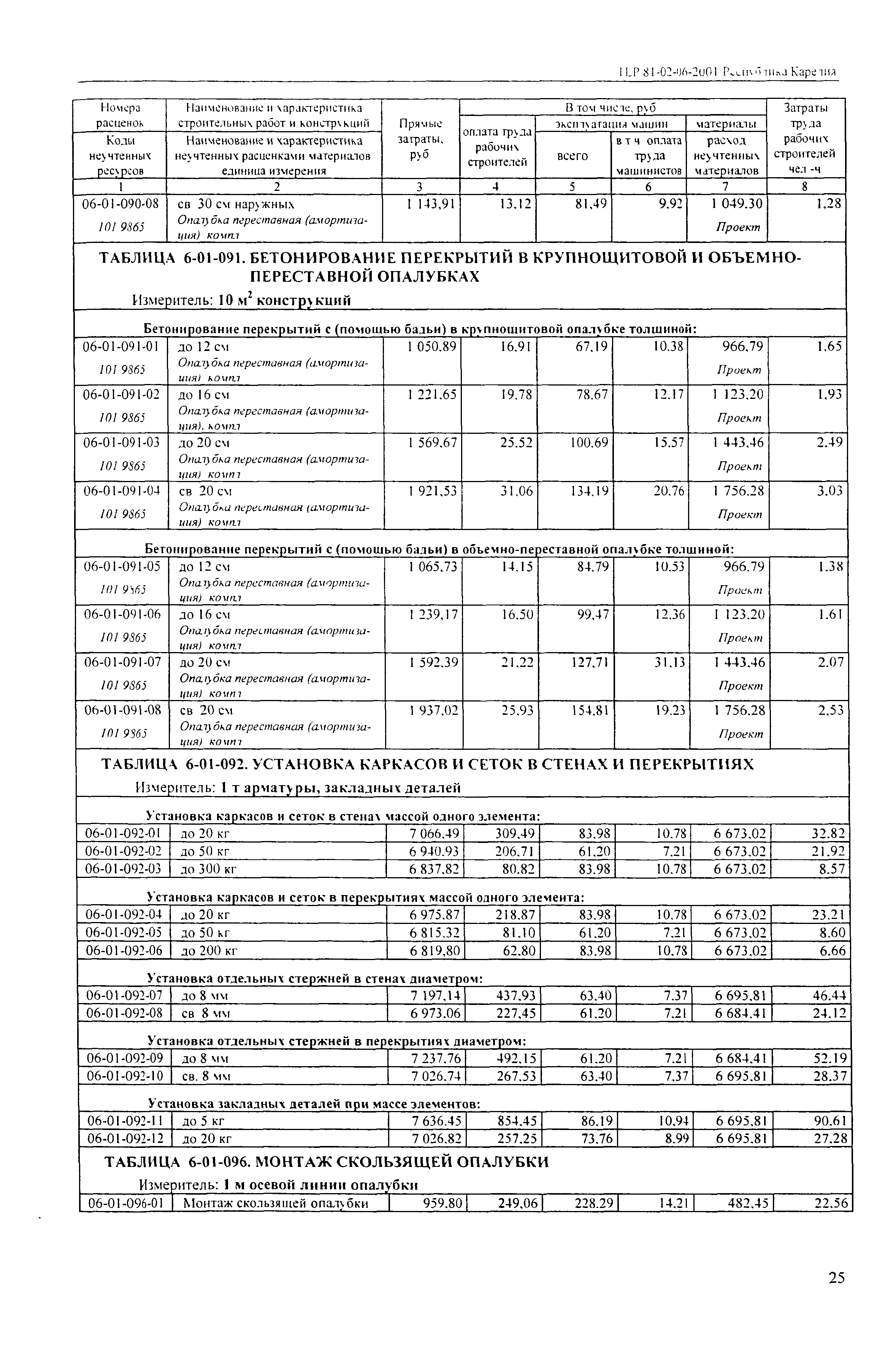 ТЕР Республика Карелия 2001-06