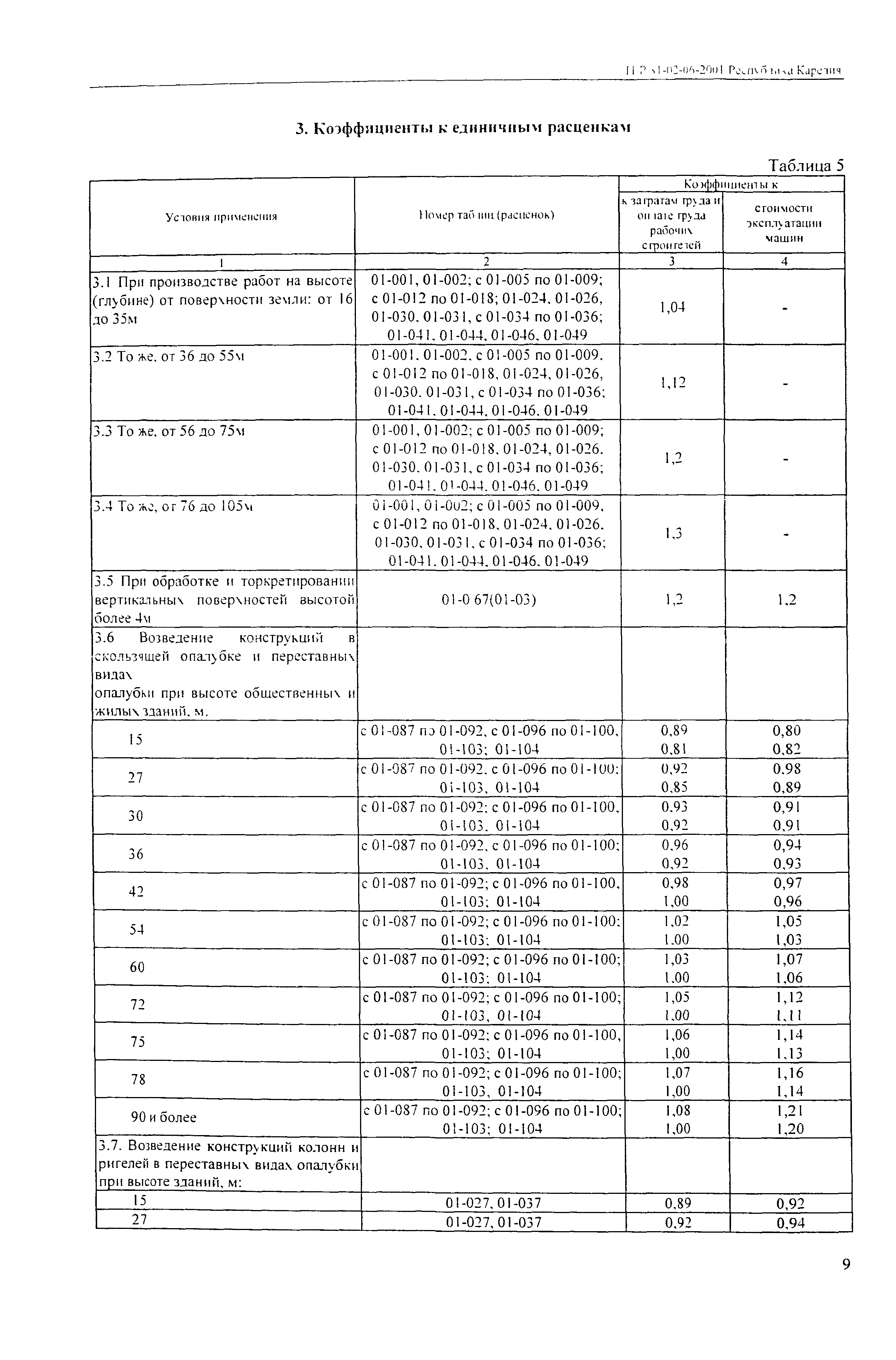 ТЕР Республика Карелия 2001-06