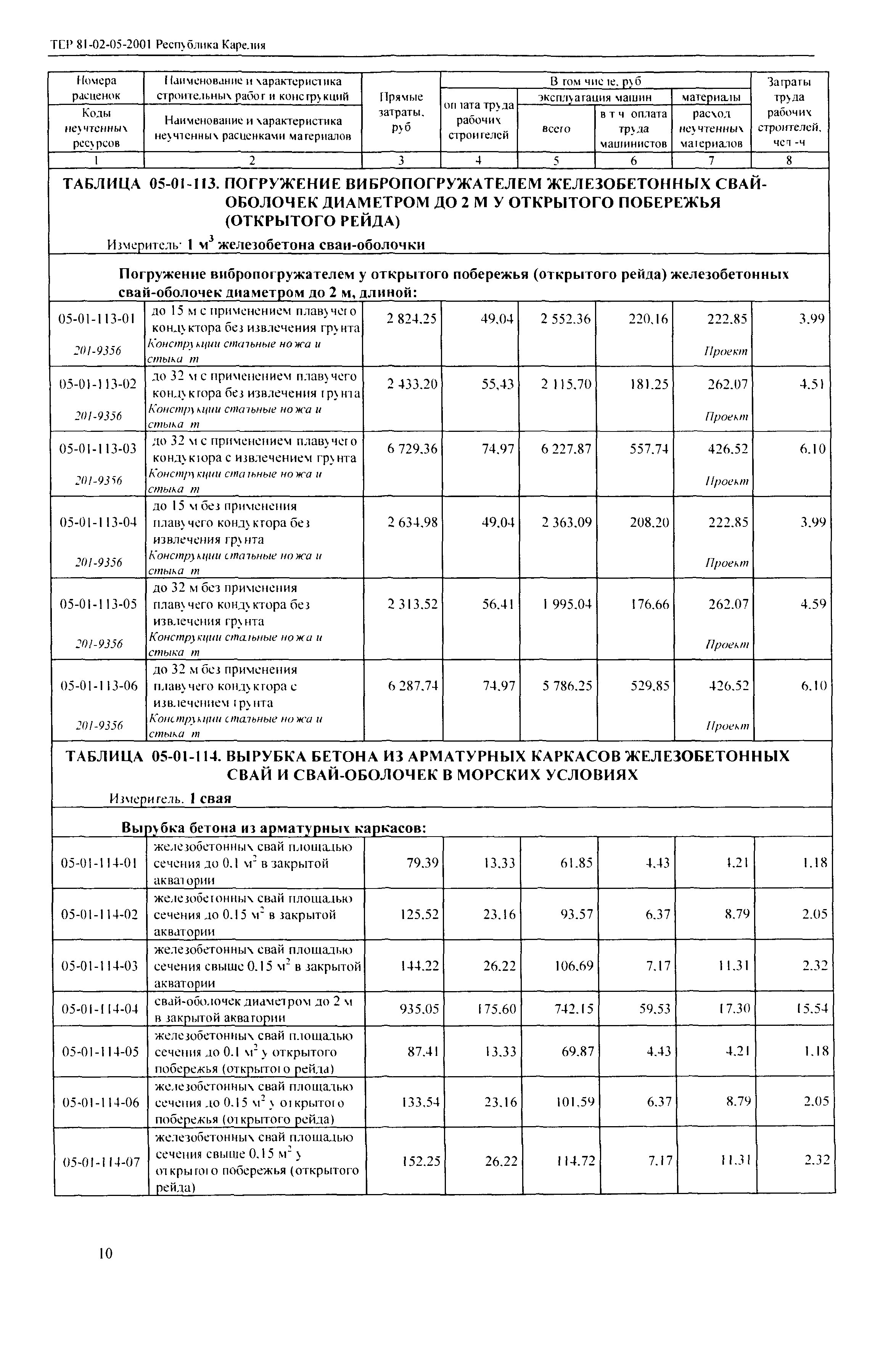 ТЕР Республика Карелия 2001-05