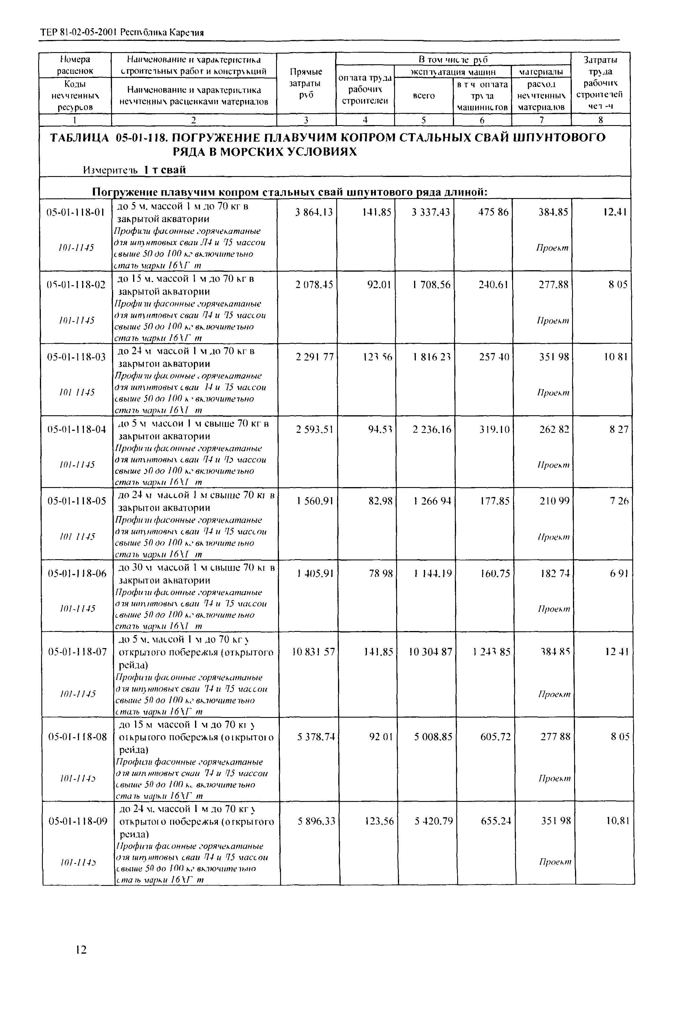 ТЕР Республика Карелия 2001-05