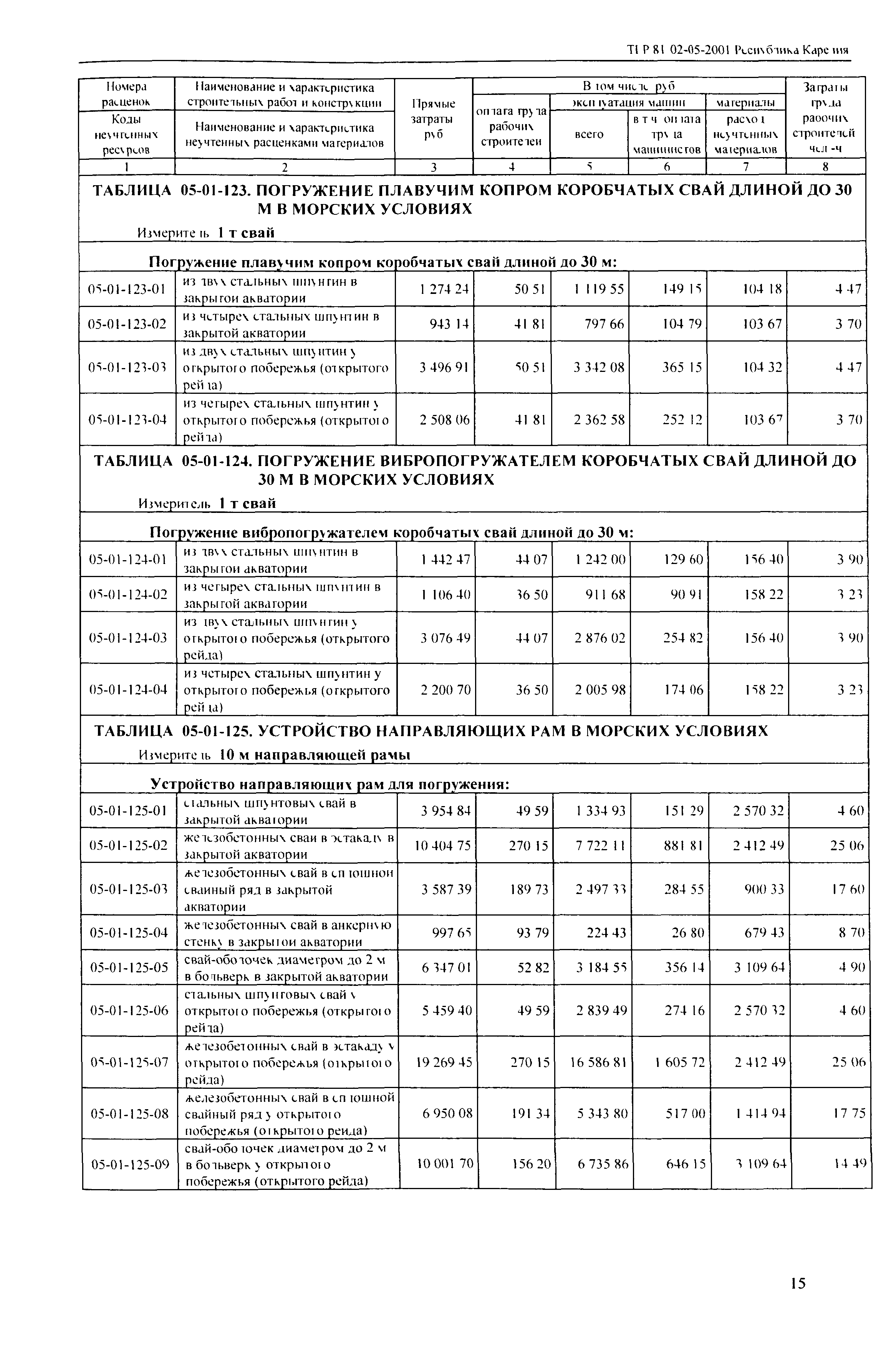 ТЕР Республика Карелия 2001-05