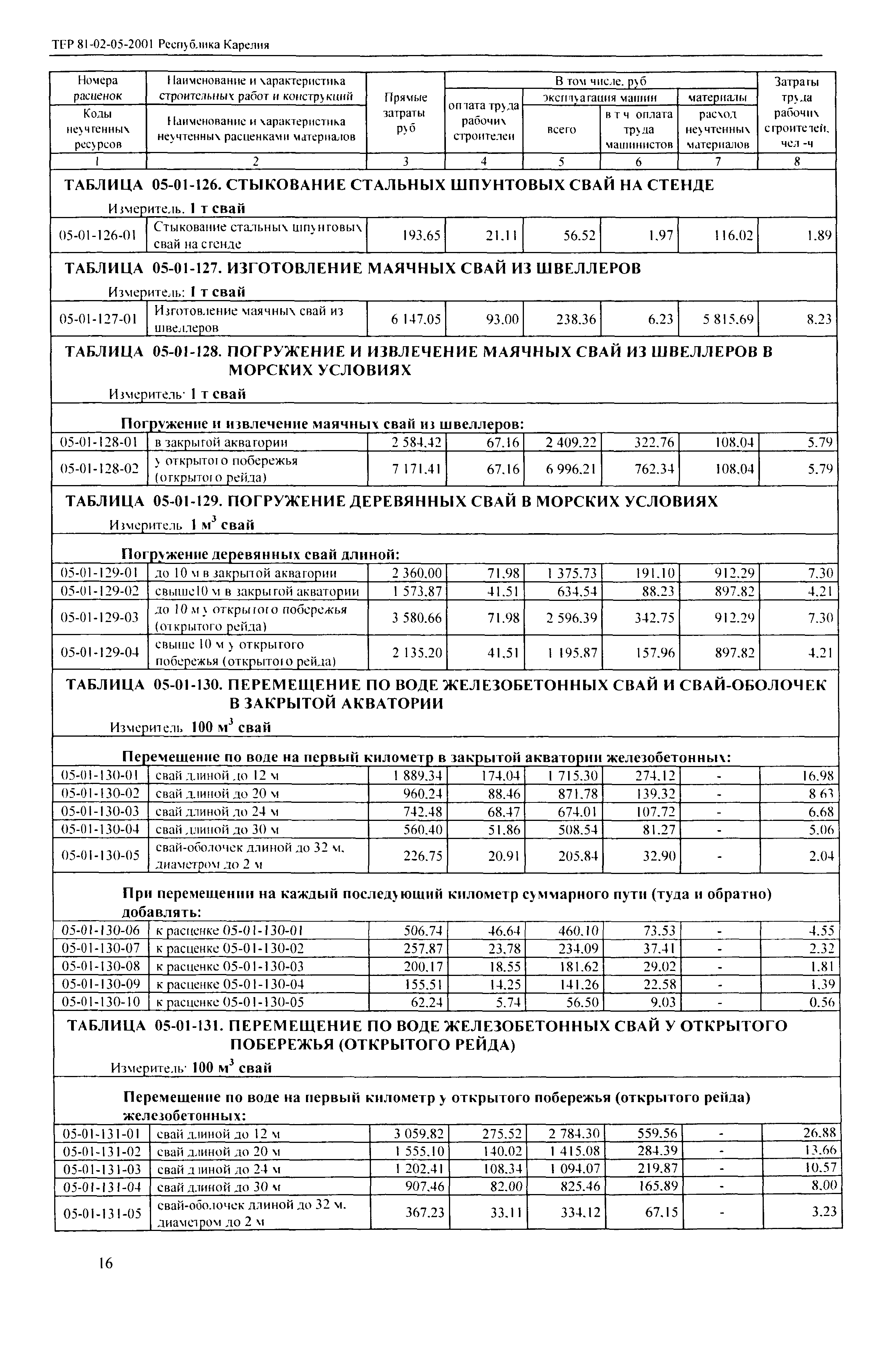 ТЕР Республика Карелия 2001-05