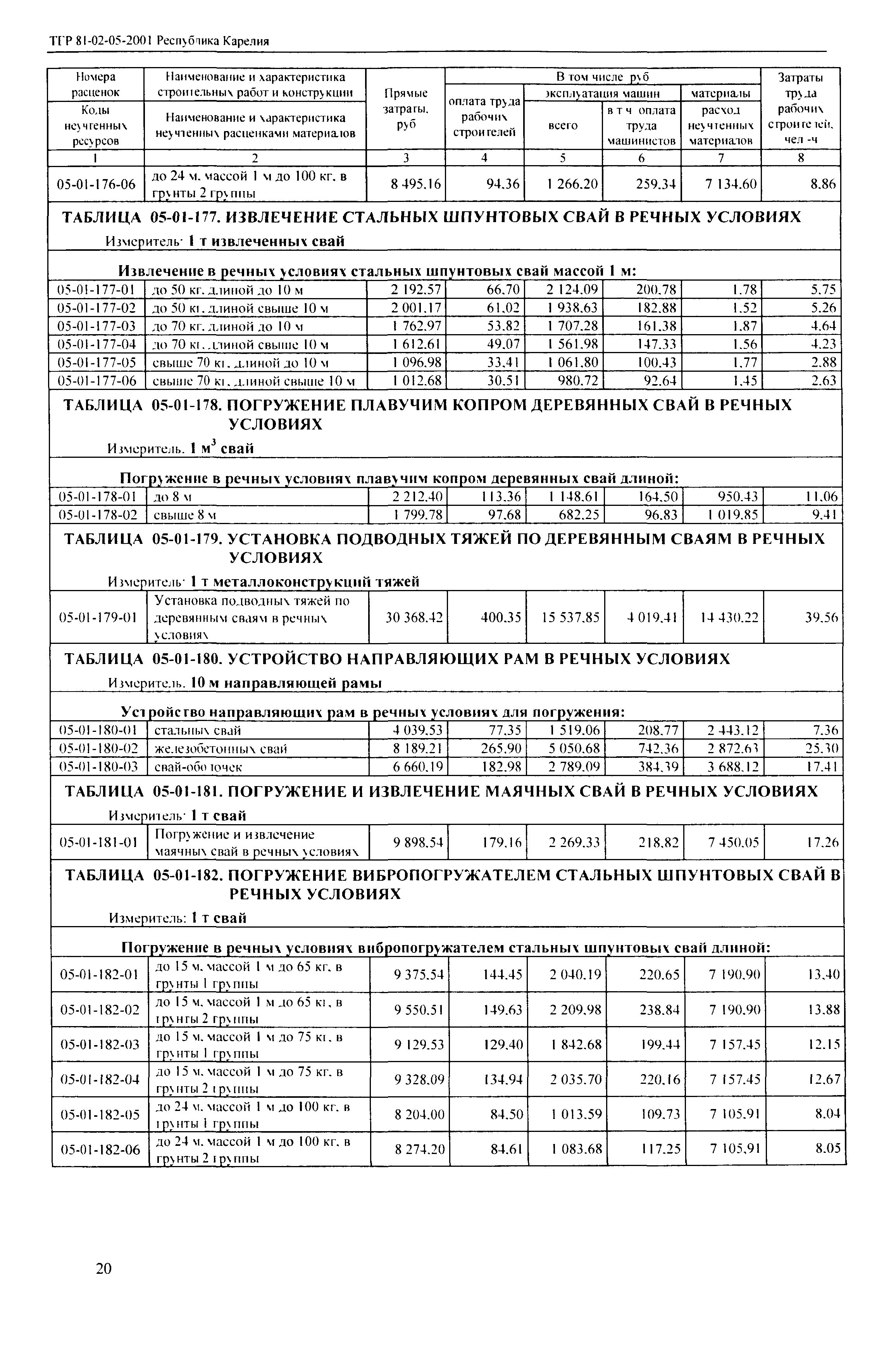 ТЕР Республика Карелия 2001-05