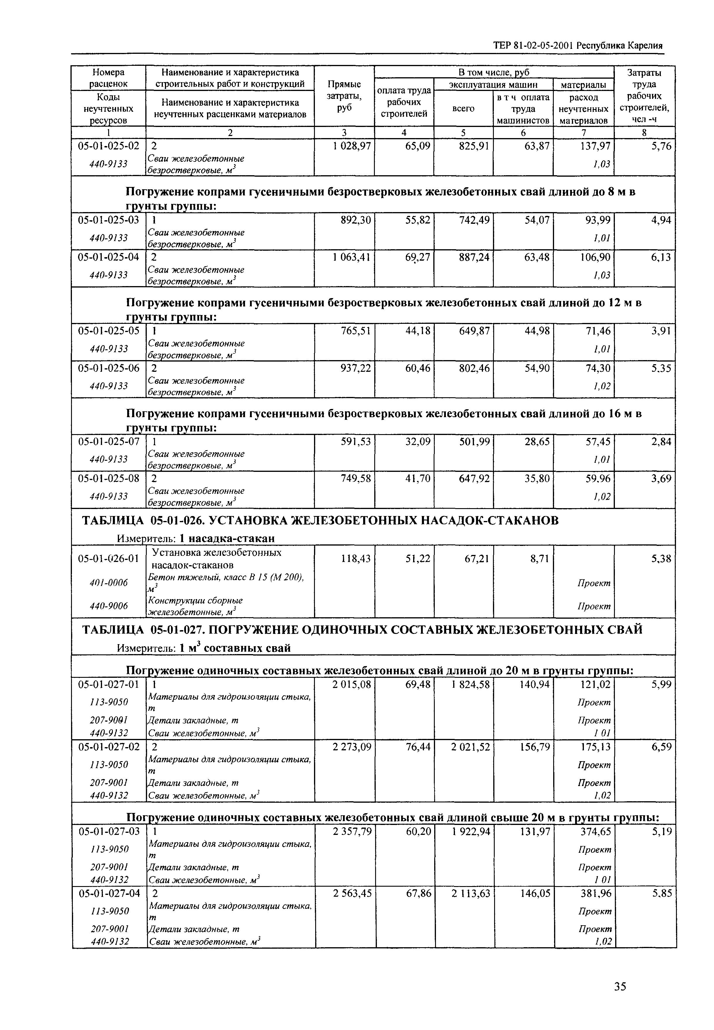 ТЕР Республика Карелия 2001-05