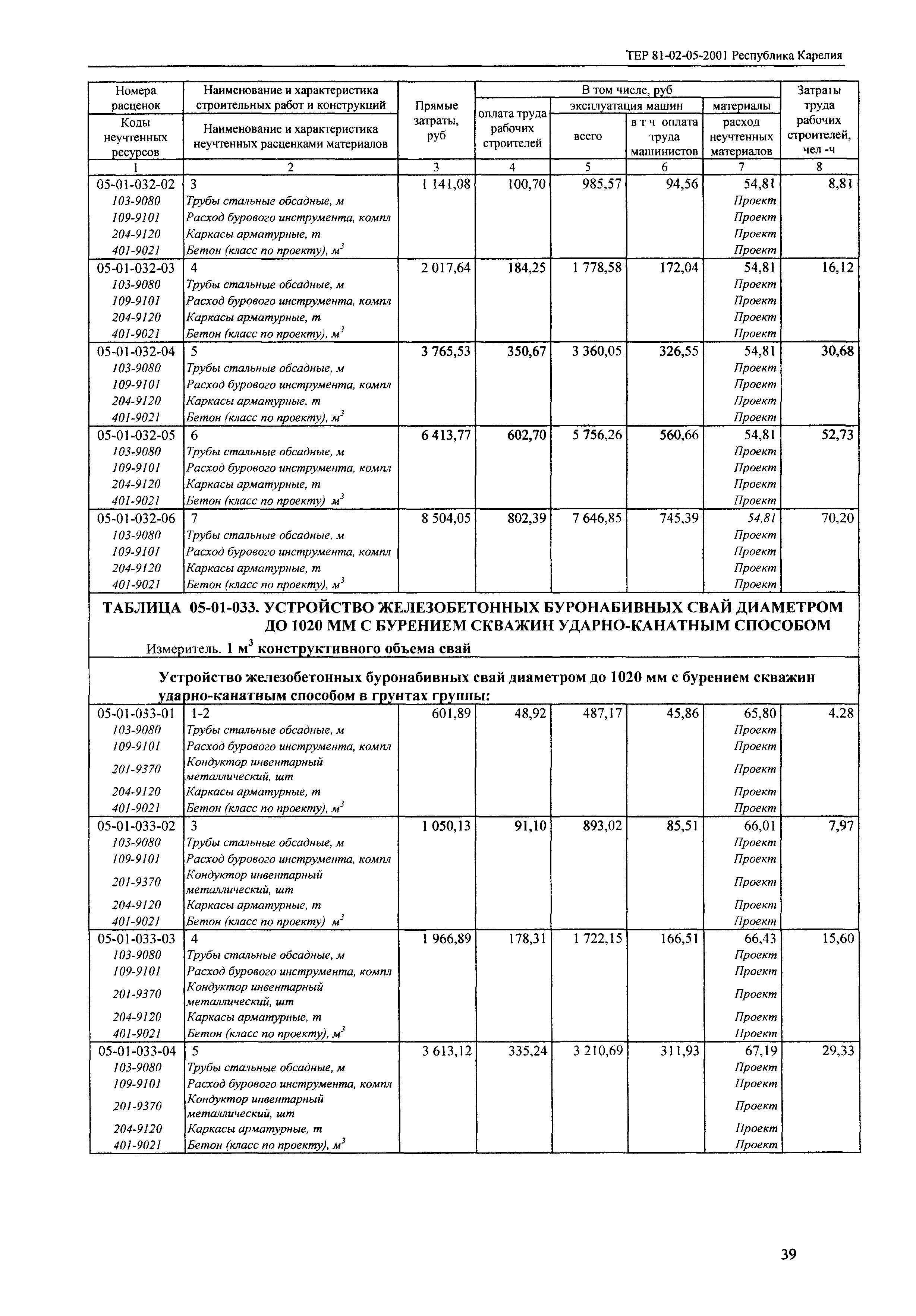 ТЕР Республика Карелия 2001-05