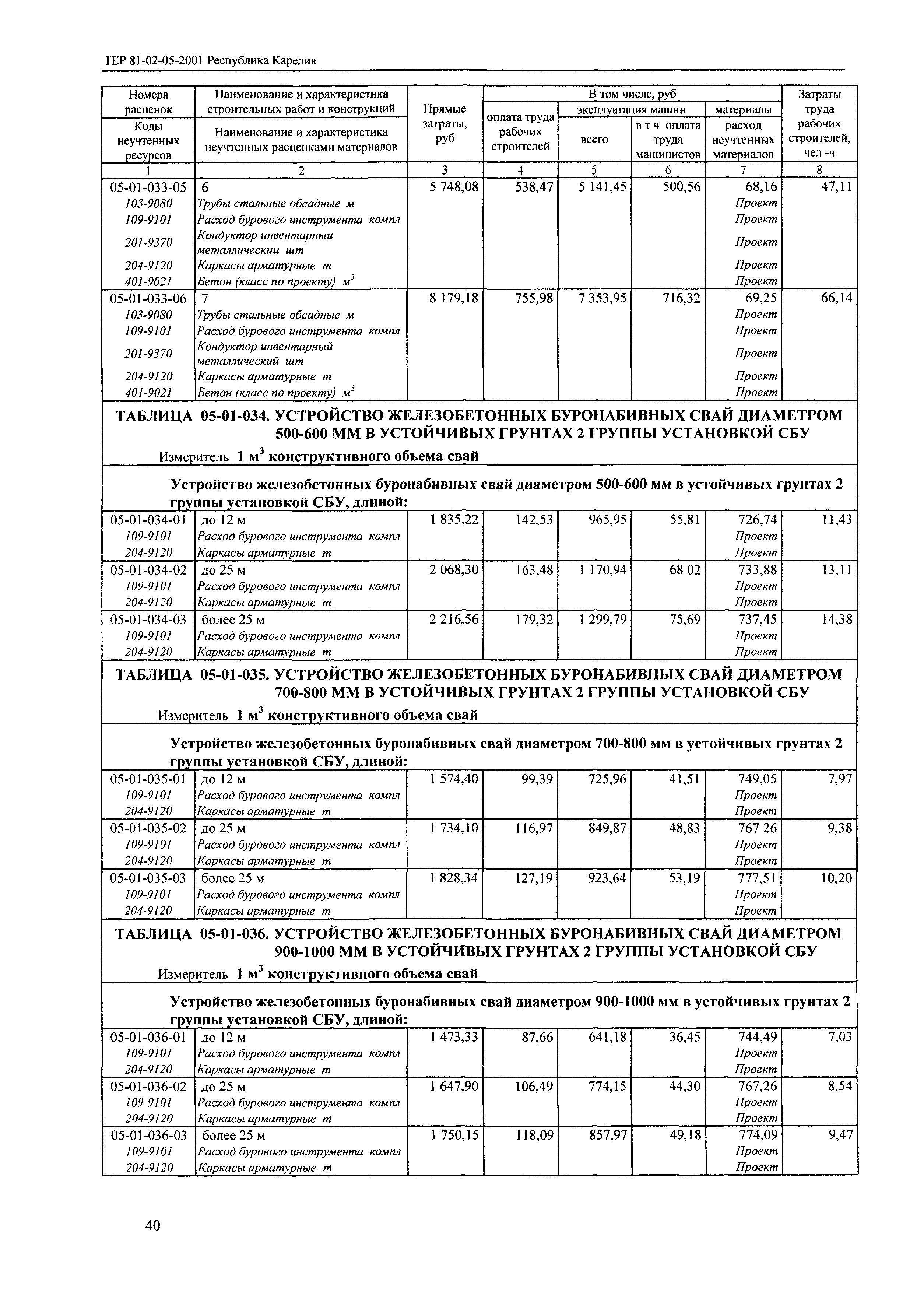 ТЕР Республика Карелия 2001-05