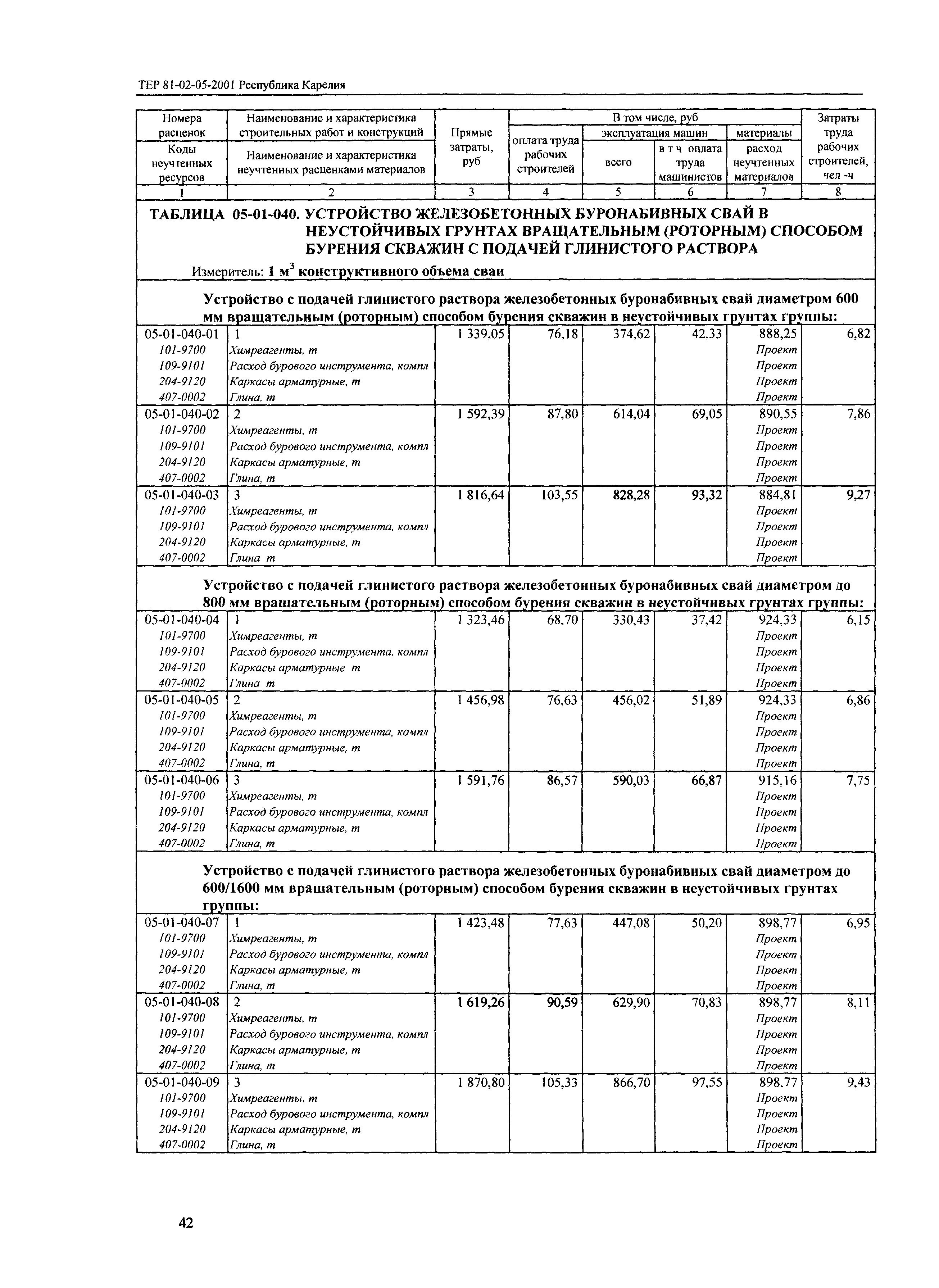 ТЕР Республика Карелия 2001-05