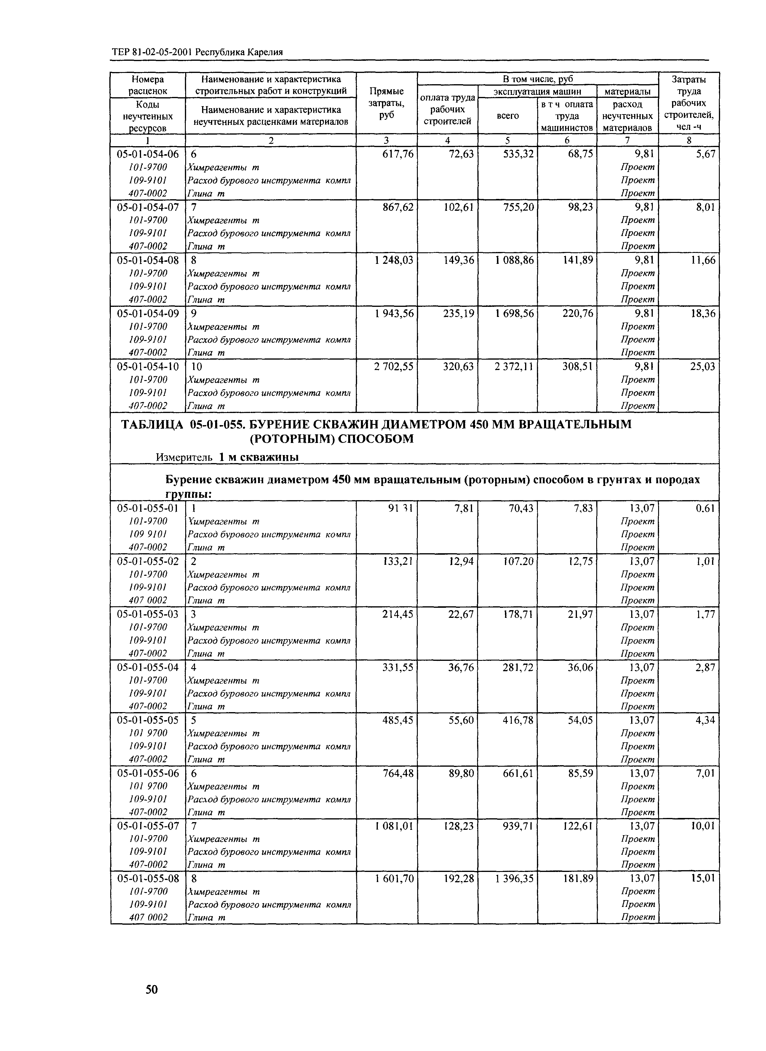 ТЕР Республика Карелия 2001-05