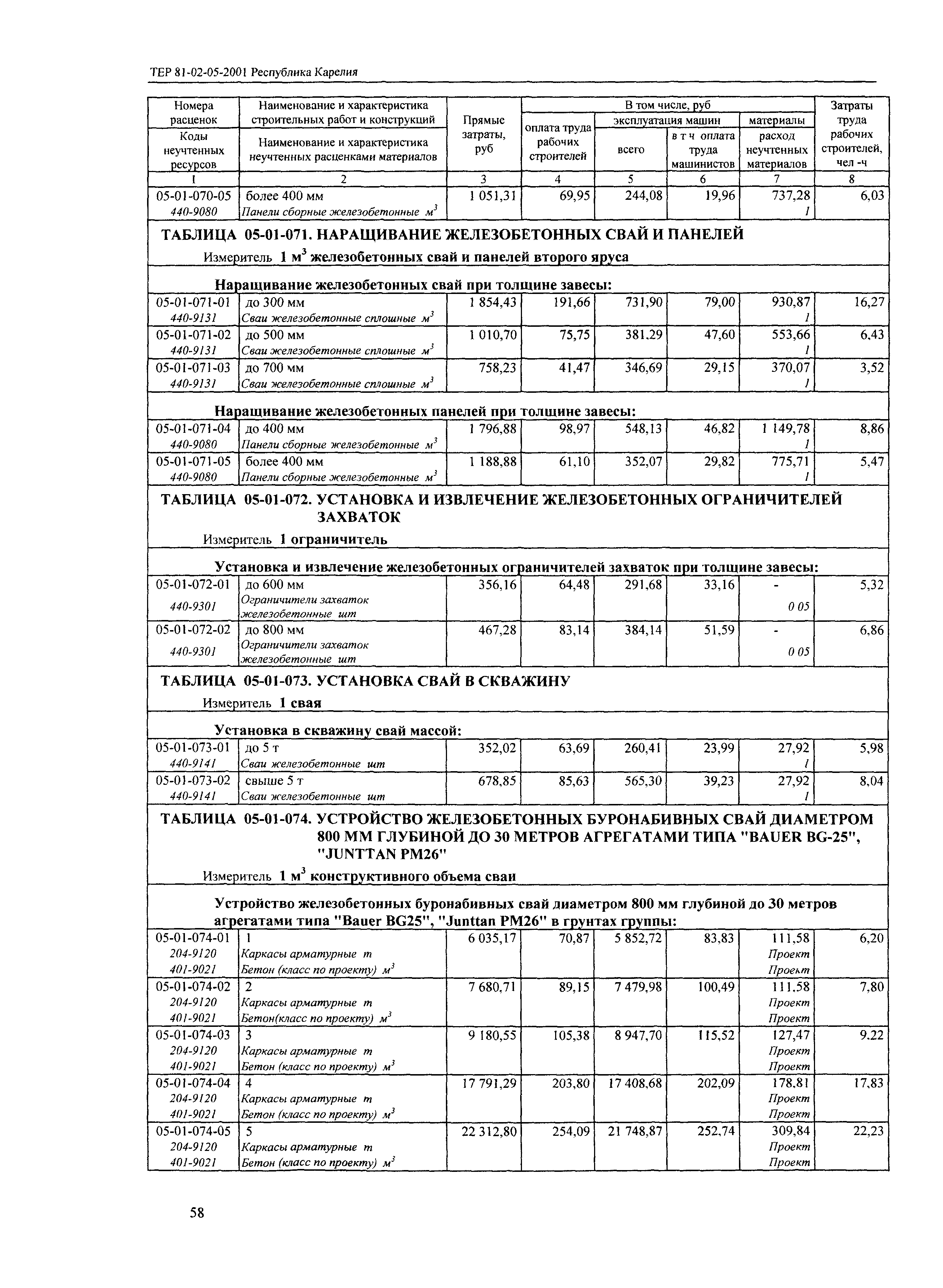 ТЕР Республика Карелия 2001-05