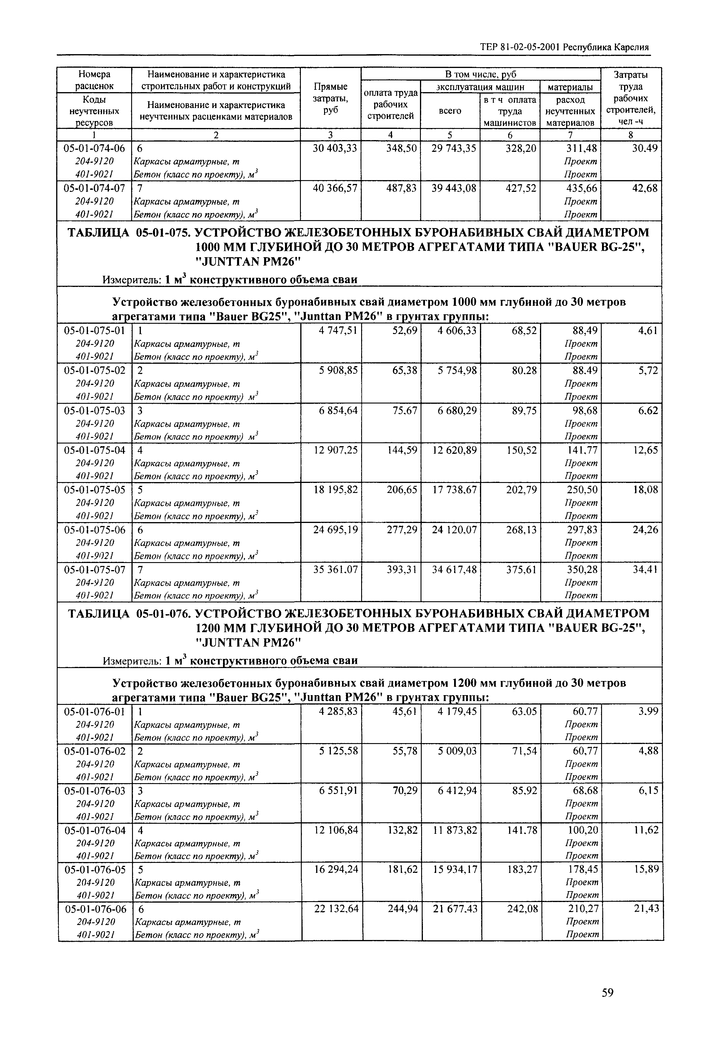 ТЕР Республика Карелия 2001-05