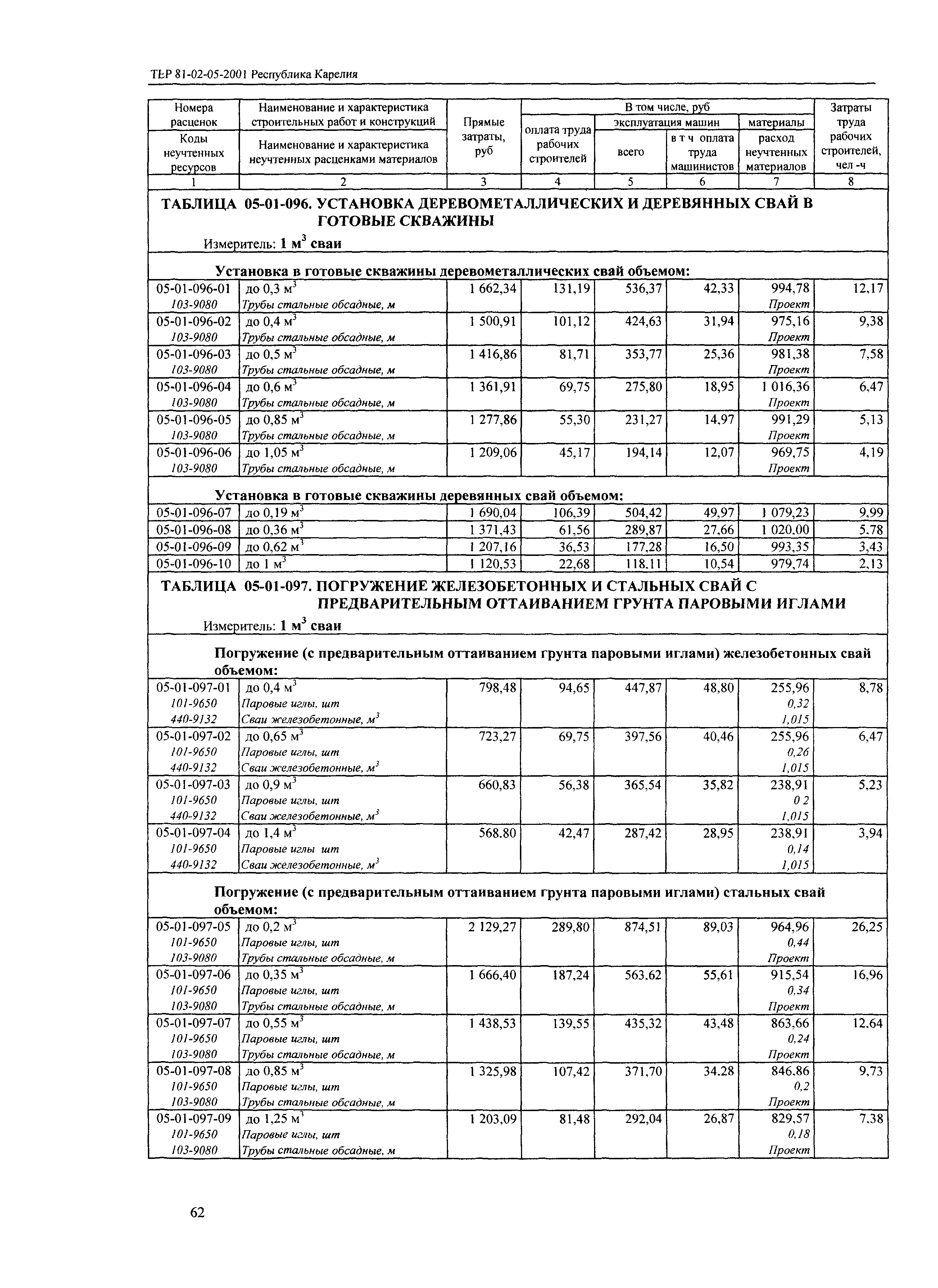 ТЕР Республика Карелия 2001-05