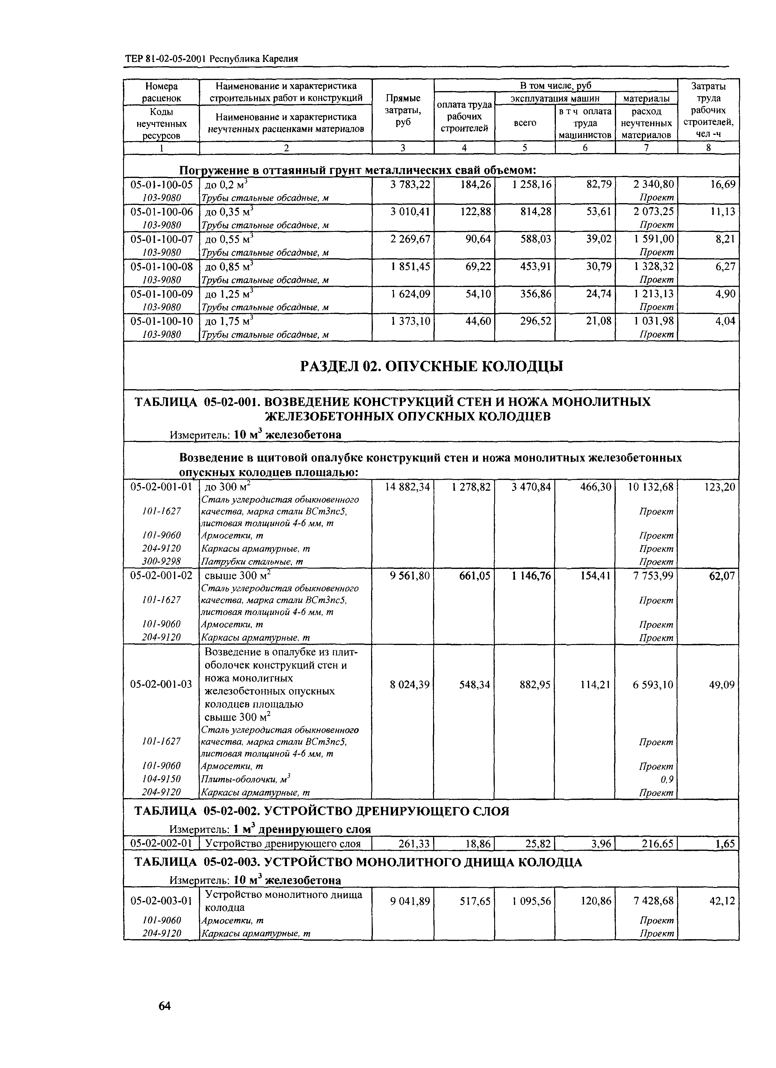 ТЕР Республика Карелия 2001-05